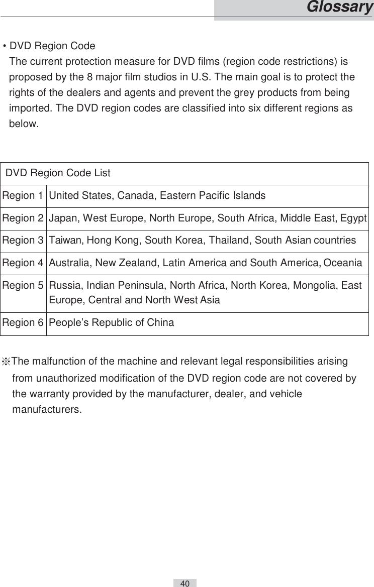    40   Glossary   • DVD Region Code The current protection measure for DVD films (region code restrictions) is proposed by the 8 major film studios in U.S. The main goal is to protect the rights of the dealers and agents and prevent the grey products from being imported. The DVD region codes are classified into six different regions as below.   DVD Region Code List Region 1 United States, Canada, Eastern Pacific Islands Region 2 Japan, West Europe, North Europe, South Africa, Middle East, Egypt Region 3 Taiwan, Hong Kong, South Korea, Thailand, South Asian countries Region 4 Australia, New Zealand, Latin America and South America, Oceania Region 5 Russia, Indian Peninsula, North Africa, North Korea, Mongolia, East Europe, Central and North West Asia Region 6 People’s Republic of China  ※The malfunction of the machine and relevant legal responsibilities arising from unauthorized modification of the DVD region code are not covered by the warranty provided by the manufacturer, dealer, and vehicle manufacturers. 