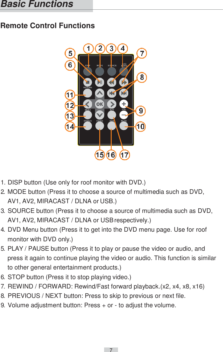     7      Remote Control Functions     1. DISP button (Use only for roof monitor with DVD.) 2. MODE button (Press it to choose a source of multimedia such as DVD, AV1, AV2, MIRACAST / DLNA or USB.) 3. SOURCE button (Press it to choose a source of multimedia such as DVD, AV1, AV2, MIRACAST / DLNA or USB respectively.) 4. DVD Menu button (Press it to get into the DVD menu page. Use for roof monitor with DVD only.) 5. PLAY / PAUSE button (Press it to play or pause the video or audio, and press it again to continue playing the video or audio. This function is similar to other general entertainment products.) 6. STOP button (Press it to stop playing video.) 7. REWIND / FORWARD: Rewind/Fast forward playback.(x2, x4, x8, x16) 8. PREVIOUS / NEXT button: Press to skip to previous or next file. 9. Volume adjustment button: Press + or - to adjust the volume. Basic Functions 