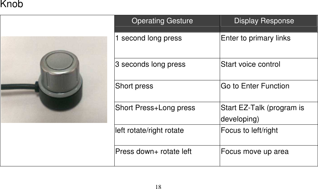 18   Knob Operating Gesture  Display Response 1 second long press  Enter to primary links 3 seconds long press  Start voice control Short press  Go to Enter Function Short Press+Long press  Start EZ-Talk (program is developing) left rotate/right rotate  Focus to left/right     Press down+ rotate left  Focus move up area 