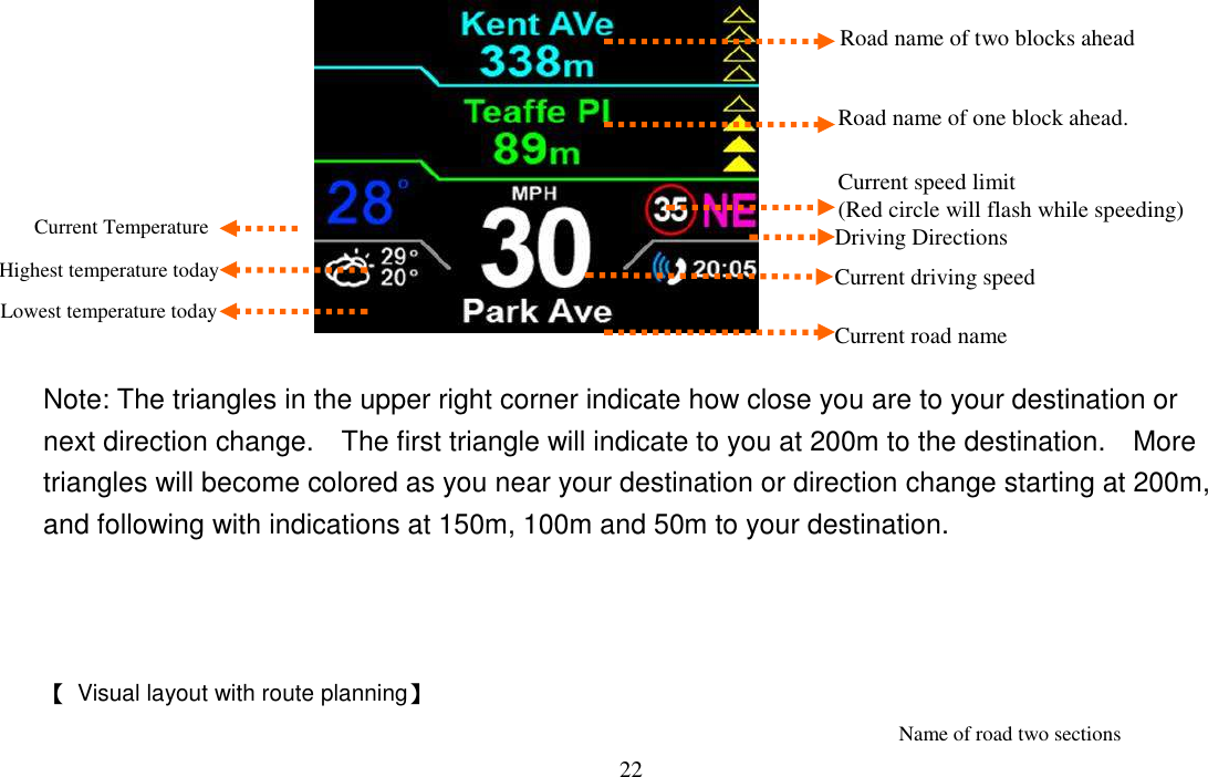 22                                            Note: The triangles in the upper right corner indicate how close you are to your destination or next direction change.    The first triangle will indicate to you at 200m to the destination.    More triangles will become colored as you near your destination or direction change starting at 200m, and following with indications at 150m, 100m and 50m to your destination.    【  Visual layout with route planning】 Current road name  Current speed limit (Red circle will flash while speeding) Driving Directions Road name of one block ahead. Current driving speed Road name of two blocks ahead Current Temperature Highest temperature today Lowest temperature today Name of road two sections 