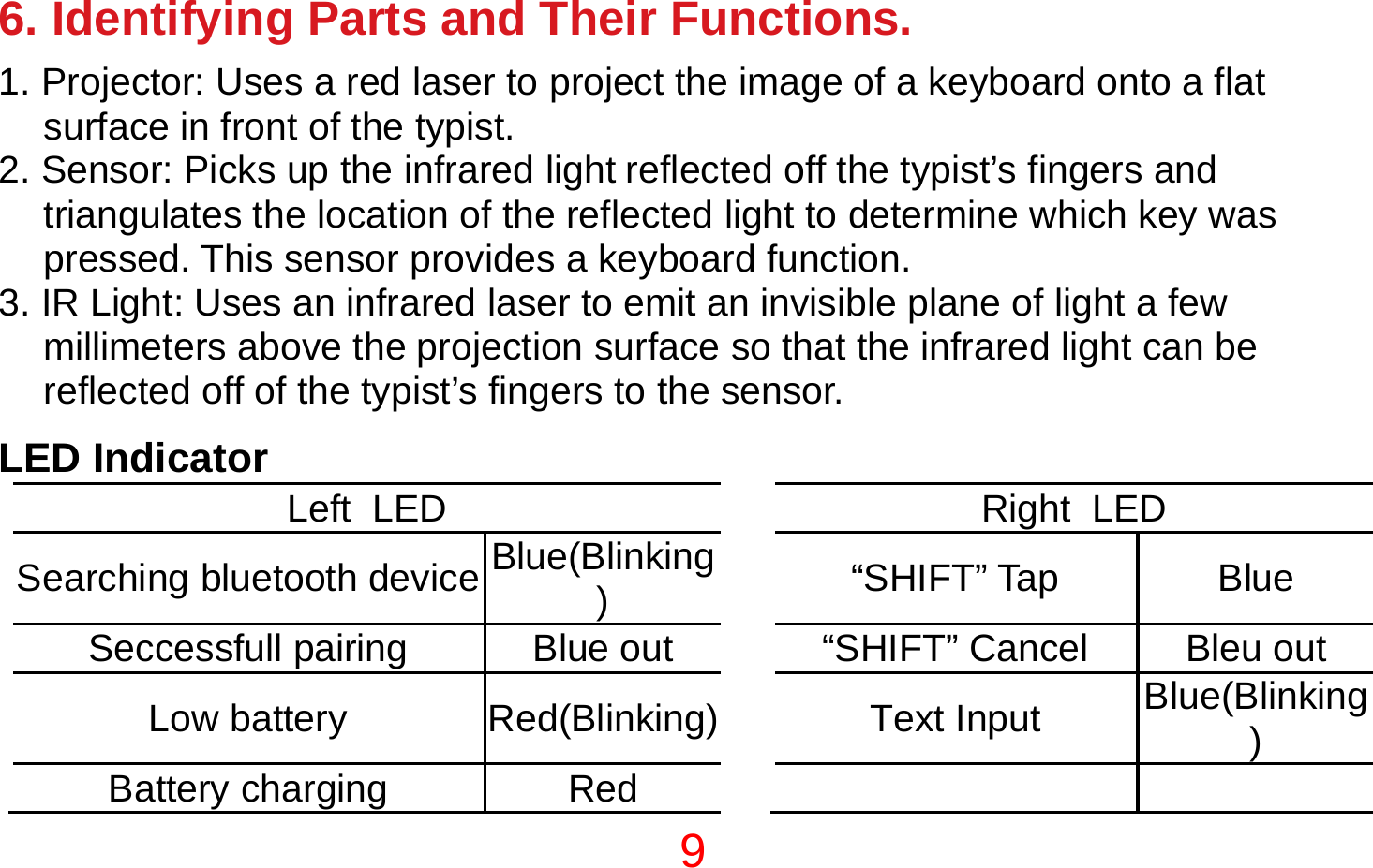 9  6. Identifying Parts and Their Functions. 1. Projector: Uses a red laser to project the image of a keyboard onto a flat surface in front of the typist. 2. Sensor: Picks up the infrared light reflected off the typist’s fingers and triangulates the location of the reflected light to determine which key was pressed. This sensor provides a keyboard function. 3. IR Light: Uses an infrared laser to emit an invisible plane of light a few millimeters above the projection surface so that the infrared light can be reflected off of the typist’s fingers to the sensor.  LED Indicator  Left  LED  Right  LED Searching bluetooth device Blue(Blinking)  “SHIFT” Tap  Blue Seccessfull pairing  Blue out “SHIFT” Cancel Bleu out Low battery  Red(Blinking) Text Input  Blue(Blinking) Battery charging  Red     