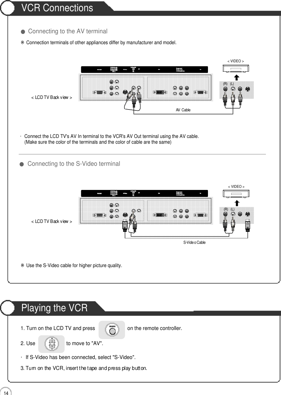 VCR ConnectionsPlaying the VCR1 4Connection1. Turn on the LCD TV and press                       on the remote controller.2. Use                      to move to &quot;AV&quot;.・If S-Video has been connected, select &quot;S-Video&quot;.3. Turn on the VCR, insert the tape and press play button.・Connect the LCD TV&apos;s AV In terminal to the VCR&apos;s AV Out terminal using the AV cable.(Make sure the color of the terminals and the color of cable are the same)※Use the S-Video cable for higher picture quality.※Connection terminals of other appliances differ by manufacturer and model.&lt; LCD TV Back view &gt;&lt; LCD TV Back view &gt;AV CableS-Video Cable( R ) ( L )&lt; VIDEO &gt;( R ) ( L )&lt; VIDEO &gt;●Connecting to the AV terminal●Connecting to the S-Video terminal