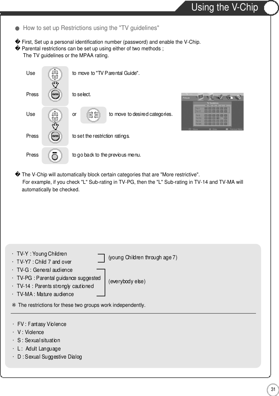 Application3 1Using the V-ChipFirst, Set up a personal identification number (password) and enable the V-Chip.Parental restrictions can be set up using either of two methods ;The TV guidelines or the MPAA rating.The V-Chip will automatically block certain categories that are &quot;More restrictive&quot;.For example, if you check &quot;L&quot; Sub-rating in TV-PG, then the &quot;L&quot; Sub-rating in TV-14 and TV-MA willautomatically be checked.●How to set up Restrictions using the &quot;TV guidelines&quot;Use                              to move to &quot;TV Parental Guide&quot;.Press                           to select.                 Use                             or                          to move to desired categories.Press                           to set the restriction ratings. Press                           to go back to the previous menu.                     ・TV-Y : Young Children・TV-Y7 : Child 7 and over・TV-G : General audience・TV-PG : Parental guidance suggested・TV-14 : Parents strongly cautioned・TV-MA : Mature audience※The restrictions for these two groups work independently.(young Children through age 7) (everybody else) ・FV : Fantasy Violence・V : Violence ・S : Sexual situation・L :  Adult Language・D : Sexual Suggestive Dialog