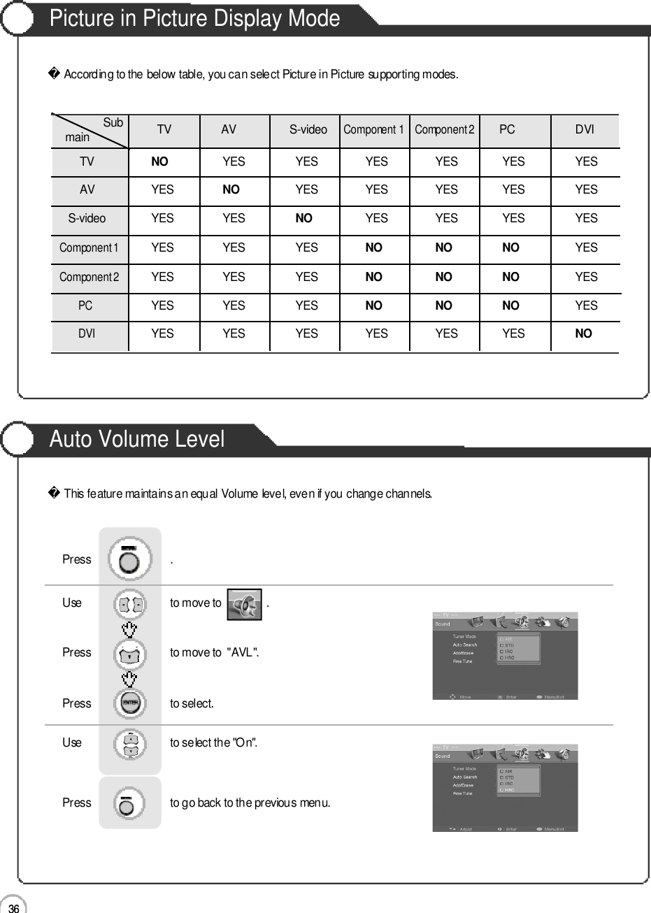 T V N O Y E S Y E S Y E S Y E S Y E S Y E SA V Y E S N O Y E S Y E S Y E S Y E S Y E SS - v i d e o Y E S Y E S N O Y E S Y E S Y E S Y E SComponent 1Y E S Y E S Y E S N O N O N O Y E SComponent 2Y E S Y E S Y E S N O N O N O Y E SP CY E S Y E S Y E S N O N O N O Y E SD V IY E S Y E S Y E S Y E S Y E S Y E S N O3 6Picture in Picture Display ModeAuto Volume Level3 6ApplicationThis feature maintains an equal Volume level, even if you change channels.According to the below table, you can select Picture in Picture supporting modes.Use                              to move to               .                  Press                           to move to  &quot;AVL&quot;. Press                           to select.                 Press                           .Use                             to select the &quot;On&quot;.Press                           to go back to the previous menu.                     S u b T V A V S - v i d e oComponent 1 Component 2P C DVI m a i n