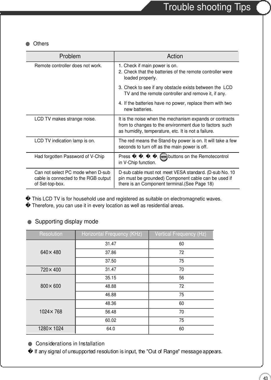 4 3Trouble shooting TipsMaintenance and ServiceProblem ActionRemote controller does not work. 1. Check if main power is on.2. Check that the batteries of the remote controller wereloaded properly.3. Check to see if any obstacle exists between the LCDTV and the remote controller and remove it, if any.4. If the batteries have no power, replace them with two  new batteries.LCD TV makes strange noise.  It is the noise when the mechanism expands or contractsfrom to changes to the environment due to factors  suchas humidity, temperature, etc. It is not a failure.LCD TV indication lamp is on. The red means the Stand-by power is on. It will take a fewseconds to turn off as the main power is off.Had forgotten Password of V-Chip Press ,󰚟,󰚟,󰚟,󰚟󰚟󰚟buttons on the Remotecontrol in V-Chip function.Can not select PC mode when D-sub  D-sub cable must not meet VESA standard. (D-sub No. 10cable is connected to the RGB output  pin must be grounded) Component cable can be used if of Set-top-box.  there is an Component terminal.(See Page 18) This LCD TV is for household use and registered as suitable on electromagnetic waves. Therefore, you can use it in every location as well as residential areas.●OthersIf any signal of unsupported resolution is input, the &quot;Out of Range&quot; message appears.●Considerations in Installation●Supporting display modeResolution Horizontal Frequency (KHz) Vertical Frequency (Hz)31.47 6037.86 7237.50 7531.47 7035.15 5648.88 7246.88 7548.36 6056.48 7060.02 7564.0 60640×480720×400800×6001024×7681280×1024