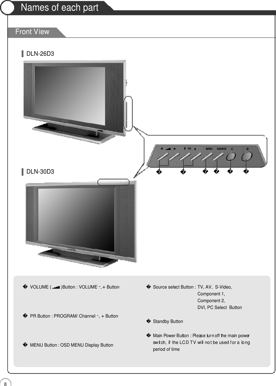 Front ViewNames of each part8User Guidance InformationVOLUME ( )Button : VOLUME -, +ButtonPR Button : PROGRAM/ Channel -, +ButtonMENU Button : OSD MENU Display ButtonSource select Button : TV, AV,  S-Video, Component 1,  Component 2, DVI, PC Select  Button  Standby ButtonMain Power Button : Please turn off the main powerswitch,  if  the LCD TV will not be used for a  lo ng period of time DLN-26D3DLN-30D3  