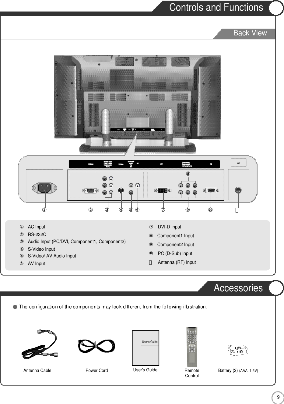 Back ViewControls and Functions Accessories9Power Cord●The configuration of the components may look different from the following illustration.⑦DVI-D Input⑧Component1 Input⑨Component2 Input ⑩PC (D-Sub) Input⑪Antenna (RF) Input Antenna Cable RemoteControlUser&apos;s Guide Battery (2) (AAA, 1.5V)User&apos;s GuideUser Guidance Information①AC Input ②RS-232C③Audio Input (PC/DVI, Component1, Component2)④S-Video Input⑤S-Video/ AV Audio Input⑥AV Input③ ④ ⑤ ⑦②①⑥⑨⑩ ⑪⑧