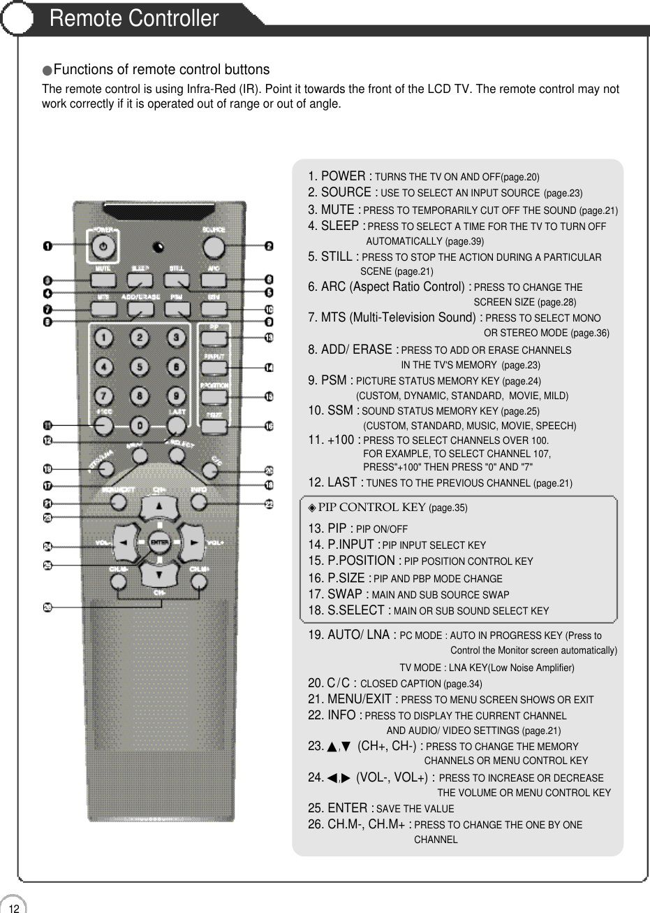 Remote Controller1 2User Guidance Information●Functions of remote control buttonsThe remote control is using Infra-Red (IR). Point it towards the front of the LCD TV. The remote control may notwork correctly if it is operated out of range or out of angle.1. POWER : TURNS THE TV ON AND OFF(page.20)2. SOURCE : USE TO SELECT AN INPUT SOURCE (page.23)3. MUTE : PRESS TO TEMPORARILY CUT OFF THE SOUND (page.21)4. SLEEP : PRESS TO SELECT A TIME FOR THE TV TO TURN OFFAUTOMATICALLY (page.39)5. STILL : PRESS TO STOP THE ACTION DURING A PARTICULAR SCENE (page.21)6. ARC (Aspect Ratio Control) : PRESS TO CHANGE THE SCREEN SIZE (page.28)7. MTS (Multi-Television Sound) : PRESS TO SELECT MONO OR STEREO MODE (page.36)8. ADD/ ERASE : PRESS TO ADD OR ERASE CHANNELSIN THE TV&apos;S MEMORY (page.23)9. PSM : PICTURE STATUS MEMORY KEY (page.24) (CUSTOM, DYNAMIC, STANDARD,  MOVIE, MILD)10. SSM : SOUND STATUS MEMORY KEY (page.25) (CUSTOM, STANDARD, MUSIC, MOVIE, SPEECH)11. +100 : PRESS TO SELECT CHANNELS OVER 100.FOR EXAMPLE, TO SELECT CHANNEL 107, PRESS&quot;+100&quot; THEN PRESS &quot;0&quot; AND &quot;7&quot;12. LAST : TUNES TO THE PREVIOUS CHANNEL (page.21)◈PIP CONTROL KEY (page.35)13. PIP : PIP ON/OFF14. P.INPUT :PIP INPUT SELECT KEY15. P.POSITION : PIP POSITION CONTROL KEY16. P.SIZE : PIP AND PBP MODE CHANGE17. SWAP : MAIN AND SUB SOURCE SWAP18. S.SELECT : MAIN OR SUB SOUND SELECT KEY19. AUTO/ LNA : PC MODE : AUTO IN PROGRESS KEY (Press toControl the Monitor screen automatically)TV MODE : LNA KEY(Low Noise Amplifier)20. C/C : CLOSED CAPTION (page.34)21. MENU/EXIT : PRESS TO MENU SCREEN SHOWS OR EXIT22. INFO : PRESS TO DISPLAY THE CURRENT CHANNEL AND AUDIO/ VIDEO SETTINGS (page.21)23. ▲,▼(CH+, CH-) : PRESS TO CHANGE THE MEMORY CHANNELS OR MENU CONTROL KEY24. ◀,▶(VOL-, VOL+) : PRESS TO INCREASE OR DECREASETHE VOLUME OR MENU CONTROL KEY 25. ENTER : SAVE THE VALUE26. CH.M-, CH.M+ : PRESS TO CHANGE THE ONE BY ONECHANNEL