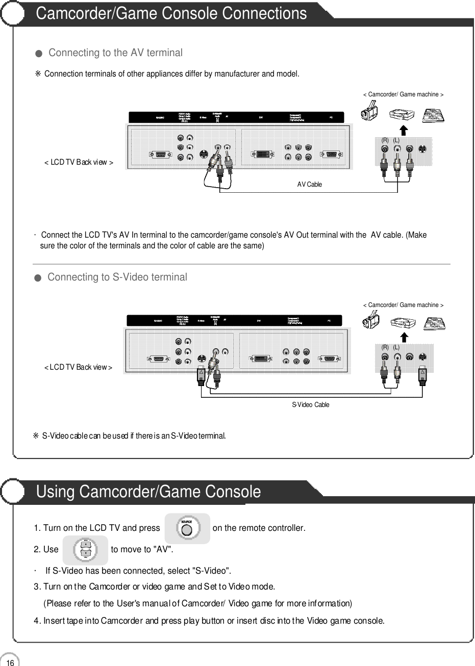 Camcorder/Game Console ConnectionsUsing Camcorder/Game Console1 6Connection1. Turn on the LCD TV and press                      on the remote controller. 2. Use                      to move to &quot;AV&quot;. ・If S-Video has been connected, select &quot;S-Video&quot;. 3. Turn on the Camcorder or video game and Set to Video mode.(Please refer to the User&apos;s manual of Camcorder/ Video game for more information)4. Insert tape into Camcorder and press play button or insert disc into the Video game console.※Connection terminals of other appliances differ by manufacturer and model.&lt; LCD TV Back view &gt;&lt; LCD TV Back view &gt;AV CableS-Video Cable・Connect the LCD TV&apos;s AV In terminal to the camcorder/game console&apos;s AV Out terminal with the  AV cable. (Makesure the color of the terminals and the color of cable are the same)※S-Video cable can be used if there is an S-Video terminal. ●Connecting to the AV terminal●Connecting to S-Video terminal( R ) ( L )&lt; Camcorder/ Game machine &gt;( R ) ( L )&lt; Camcorder/ Game machine &gt;
