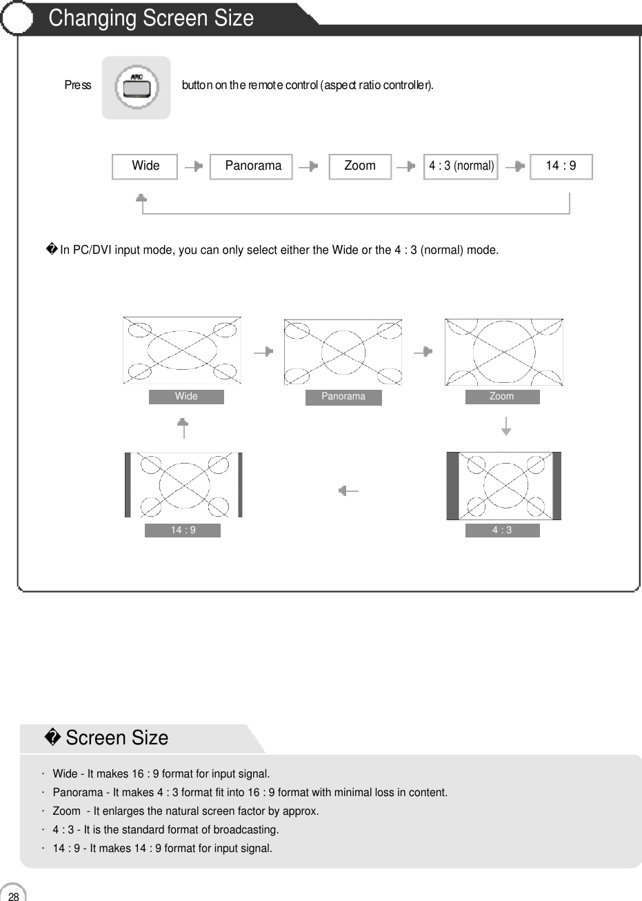 2 8Changing Screen SizeApplicationWide4 : 3ZoomPanorama 14 : 9Press                               button on the remote control (aspect ratio controller). Wide Panorama Zoom4 : 3 (normal)14 : 9In PC/DVI input mode, you can only select either the Wide or the 4 : 3 (normal) mode. Screen Size・Wide - It makes 16 : 9 format for input signal.・Panorama - It makes 4 : 3 format fit into 16 : 9 format with minimal loss in content. ・Zoom  - It enlarges the natural screen factor by approx.・4 : 3 - It is the standard format of broadcasting.・14 : 9 - It makes 14 : 9 format for input signal.