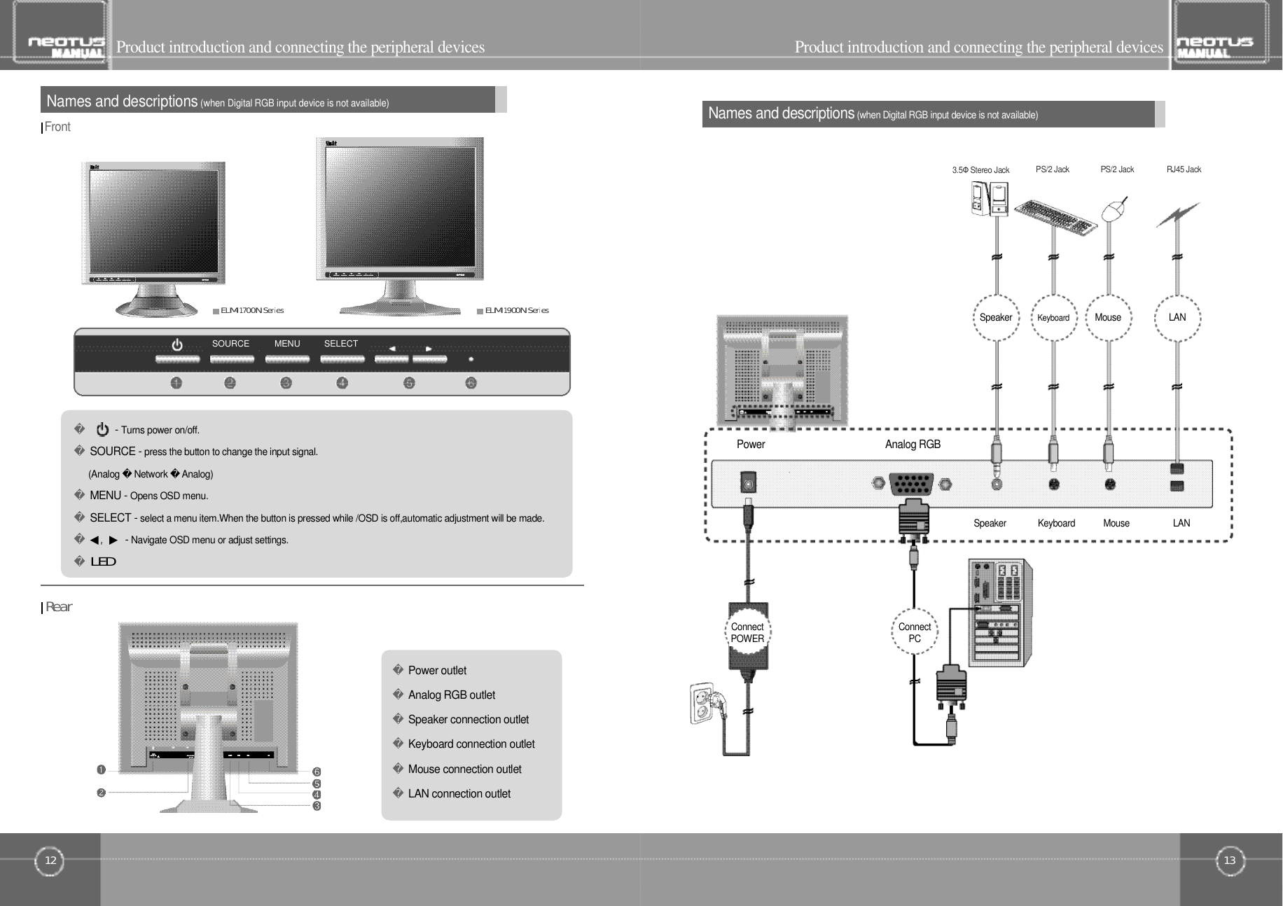 13Product introduction and connecting the peripheral devicesNames and descriptions(when Digital RGB input device is not available)12Product introduction and connecting the peripheral devicesPower outletAnalog RGB outletSpeaker connection outletKeyboard connection outletMouse connection outletLAN connection outletELM-1700N󰚟SeriesELM-1900N󰚟Series- Turns power on/off.SOURCE - press the button to change the input signal.(Analog Network A n a l o g )MENU - Opens OSD menu.SELECT - select a menu item.When the button is pressed while /OSD is off,automatic adjustment will be made.◀,󰚟▶ -Navigate OSD menu or adjust settings.L󰚟E󰚟DF r o n tR󰚟e󰚟a󰚟rNames and descriptions(when Digital RGB input device is not available)PS/2 Jack3 . 5 ΦStereo JackPS/2 Jack RJ45 JackP o w e r Analog RGBS p e a k e rS p e a k e rC o n n e c tP CC o n n e c tP O W E RK e y b o a r dM o u s e L A NK e y b o a r d M o u s e L A NSOURCE MENU SELECT