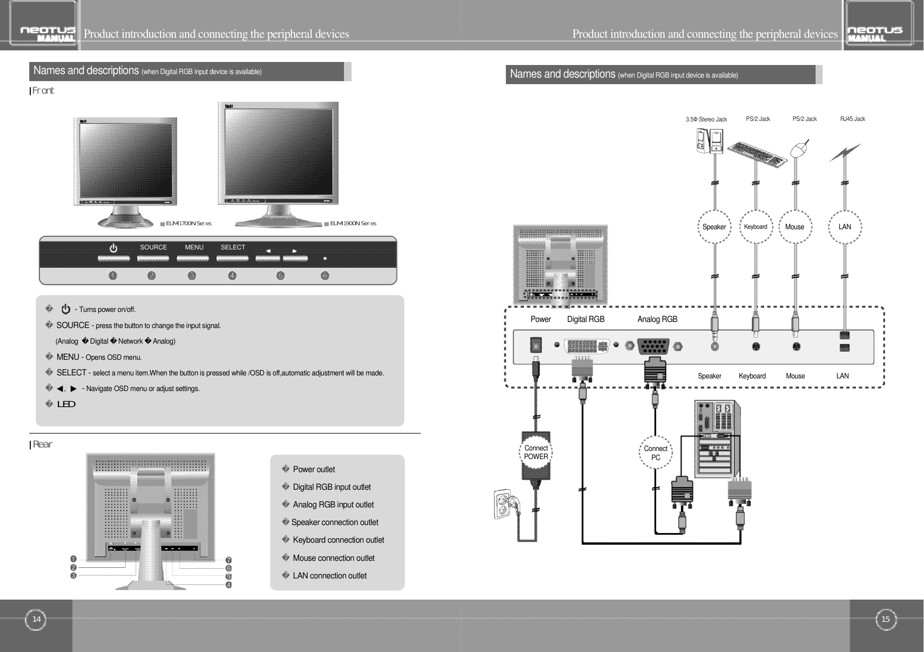 15Product introduction and connecting the peripheral devicesNames and descriptions (when Digital RGB input device is available)14Product introduction and connecting the peripheral devicesPS/2 Jack3 . 5 ΦStereo Jack PS/2 Jack RJ45 JackNames and descriptions (when Digital RGB input device is available)R󰚟e󰚟a󰚟rF󰚟r󰚟o󰚟n󰚟tPower outletDigital RGB input outletAnalog RGB input outletSpeaker connection outletKeyboard connection outletMouse connection outletLAN connection outletELM-1700N󰚟SeriesELM-1900N󰚟Series- Turns power on/off.SOURCE - press the button to change the input signal.(Analog  Digital Network A n a l o g )MENU - Opens OSD menu.SELECT - select a menu item.When the button is pressed while /OSD is off,automatic adjustment will be made.◀,󰚟▶ -Navigate OSD menu or adjust settings.L󰚟E󰚟DSOURCE MENU SELECTP o w e r Analog RGBDigital RGBS p e a k e rS p e a k e rC o n n e c tP CC o n n e c tP O W E RK e y b o a r dM o u s e L A NK e y b o a r d M o u s e L A N