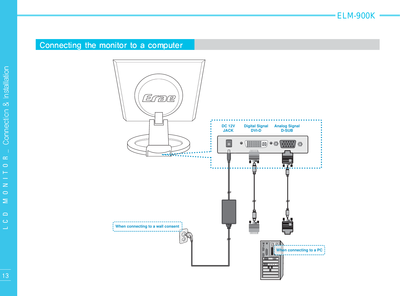 LCD MONITOR_ELM-900KDC 12VJACK Digital SignalDVI-D Analog SignalD-SUBWhen connecting to a PCWhen connecting to a wall consent