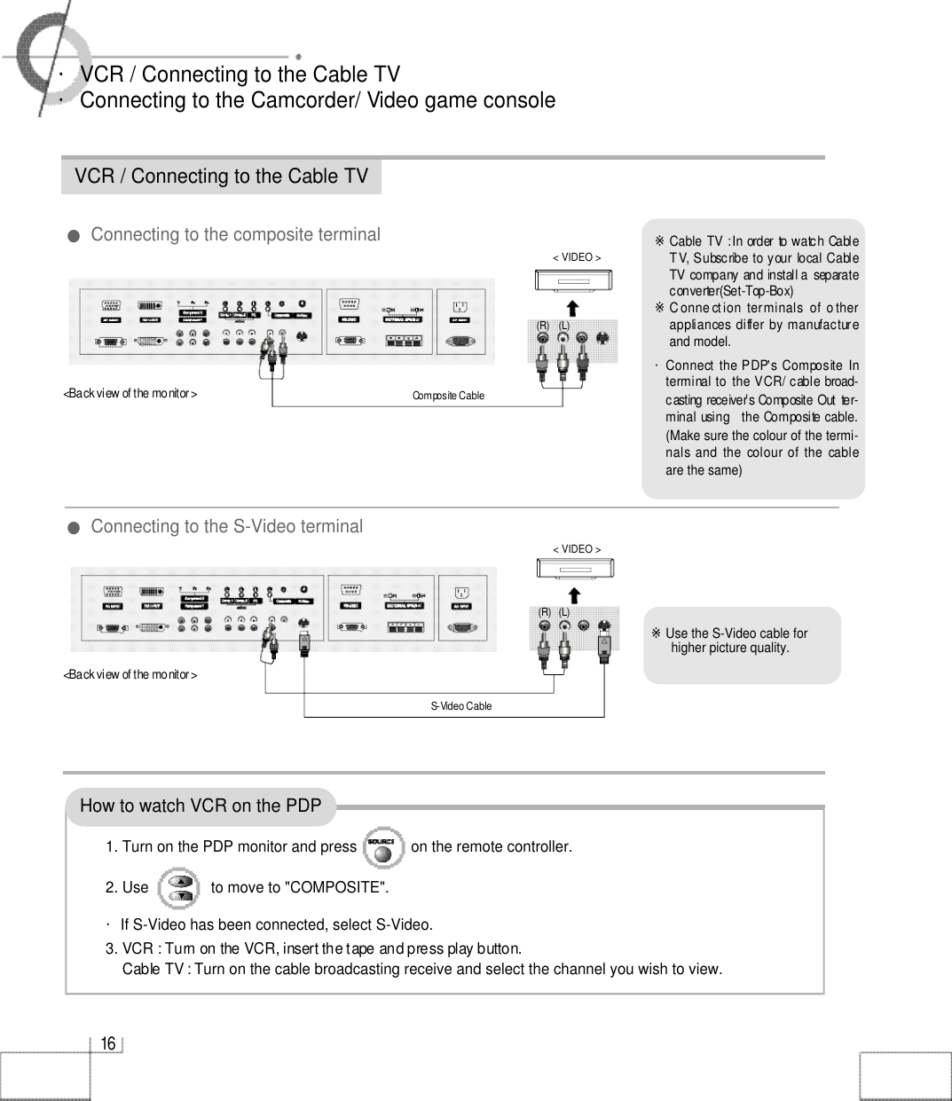 1 6・VCR / Connecting to the Cable TV・Connecting to the Camcorder/ Video game consoleHow to watch VCR on the PDPVCR / Connecting to the Cable TV1. Turn on the PDP monitor and press             on the remote controller.2. Use               to move to &quot;COMPOSITE&quot;.・If S-Video has been connected, select S-Video.3. VCR : Turn on the VCR, insert the tape and press play button.Cable TV : Turn on the cable broadcasting receive and select the channel you wish to view.※Cable TV :In  order  to watch  CableTV, Subscribe to your  local  CableTV company and install a  separateconverter(Set-Top-Box) ※C onne ct ion  terminals  of  o therappliances  differ  by manufactureand model.・Connect  the PDP&apos;s  Composite  Interminal to  the  VCR/  cable b r o a d-casting receiver’s Composite  Out  ter-minal  using    the  Composite cable.(Make sure the colour of the termi-nals and  the  colour  of  the  cableare the same)※Use the S-Video cable for higher picture quality.Composite CableS-Video Cable( R ) ( L )( R ) ( L )●Connecting to the composite terminal●Connecting to the S-Video terminal&lt; VIDEO &gt;&lt; VIDEO &gt;&lt;Back view of the monitor &gt;&lt;Back view of the monitor &gt;