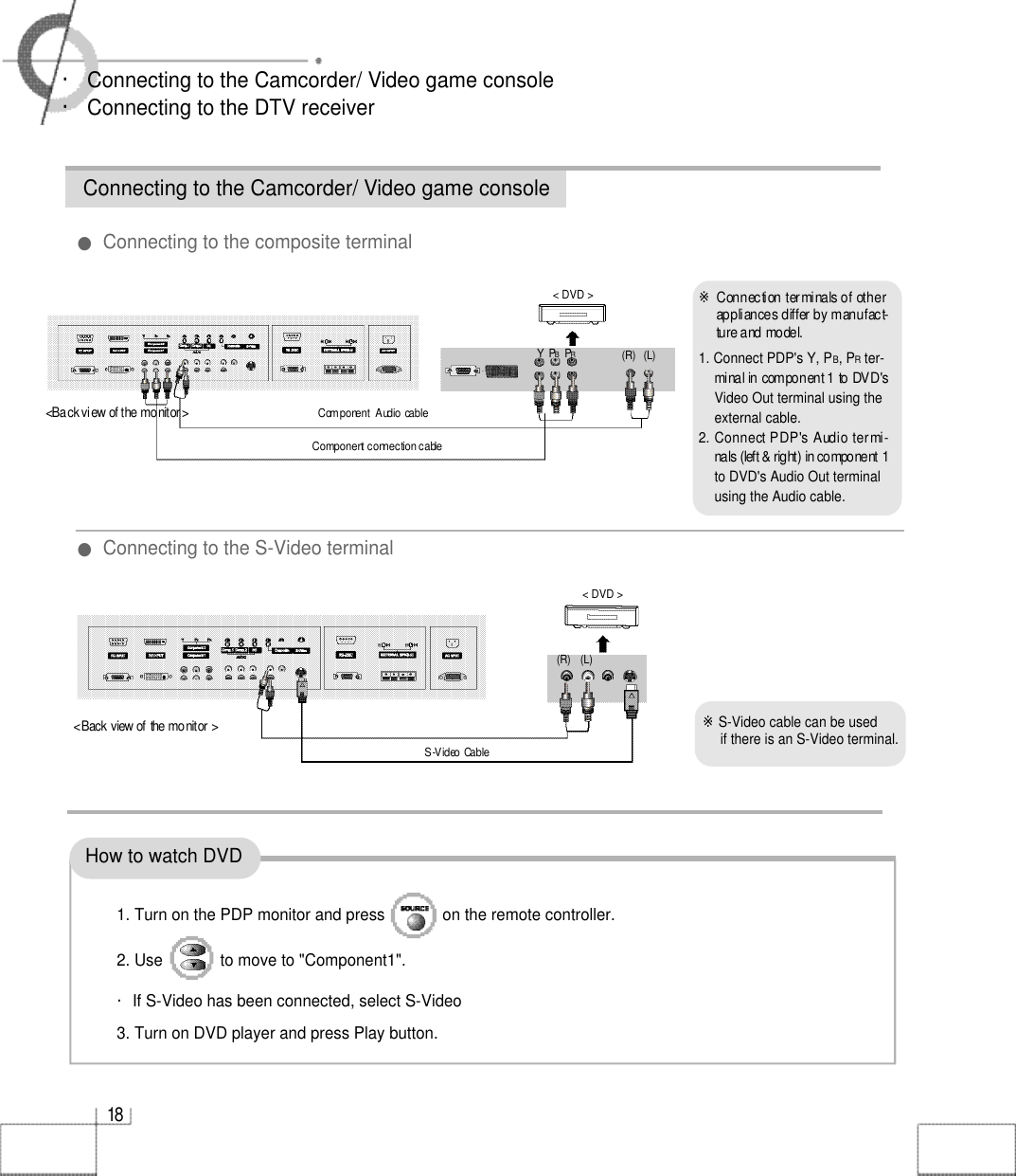 1 8How to watch DVD1. Turn on the PDP monitor and press             on the remote controller.2. Use             to move to &quot;Component1&quot;.・If S-Video has been connected, select S-Video3. Turn on DVD player and press Play button.・Connecting to the Camcorder/ Video game console・Connecting to the DTV receiver Connecting to the Camcorder/ Video game console※Connection terminals of other appliances differ by manufact-ture and model.1. Connect PDP&apos;s Y, PB, PRter-minal in component 1 to DVD&apos;sVideo Out terminal using theexternal cable.2. Connect PDP&apos;s Audio termi-nals (left &amp; right) in component 1to DVD&apos;s Audio Out terminalusing the Audio cable.※S-Video cable can be used if there is an S-Video terminal. &lt;Back view of the monitor &gt;&lt;Back view of the monitor &gt;Component connection cableS-Video Cable●Connecting to the composite terminal●Connecting to the S-Video terminal&lt; DVD &gt;&lt; DVD &gt;( R ) ( L )PRPBY( R ) ( L )Component  Audio cable