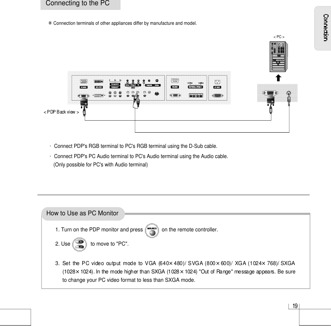 How to Use as PC Monitor1. Turn on the PDP monitor and press             on the remote controller.2. Use              to move to &quot;PC&quot;.3.  Set  the PC video output mode to VGA  (640×480)/ SVGA (800×600)/ XGA (1024×7 6 8 ) / S X G A( 1 0 2 8×1024). In the mode higher than SXGA (1028×1024) &quot;Out of Range&quot; message appears. Be sureto change your PC video format to less than SXGA mode. 1 9Connecting to the PC&lt; PDP Back view &gt;・Connect PDP&apos;s RGB terminal to PC&apos;s RGB terminal using the D-Sub cable.・Connect PDP&apos;s PC Audio terminal to PC&apos;s Audio terminal using the Audio cable.(Only possible for PC&apos;s with Audio terminal)※Connection terminals of other appliances differ by manufacture and model.&lt; PC &gt;