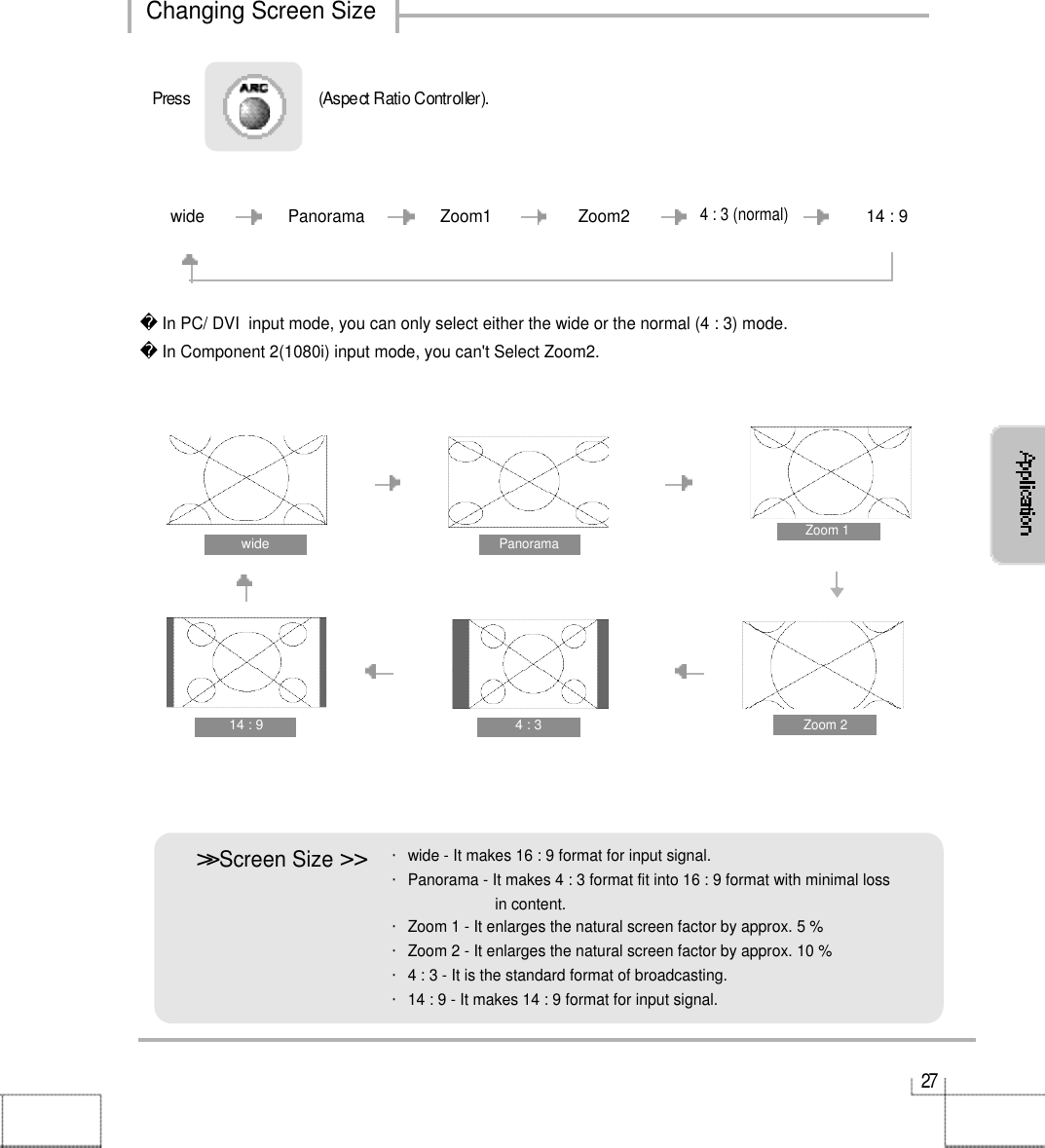 2 7wide4 : 3Zoom 1Zoom 2Panorama 14 : 9Press                               (Aspect Ratio Controller). wide Panorama Zoom1 Zoom24 : 3 (normal)14 : 9In PC/ DVI  input mode, you can only select either the wide or the normal (4 : 3) mode. In Component 2(1080i) input mode, you can&apos;t Select Zoom2.Changing Screen Size&gt;&gt;󰚟Screen Size &gt;󰚟&gt;・wide - It makes 16 : 9 format for input signal.・Panorama - It makes 4 : 3 format fit into 16 : 9 format with minimal loss in content. ・Zoom 1 - It enlarges the natural screen factor by approx. 5 %・Zoom 2 - It enlarges the natural screen factor by approx. 10 %・4 : 3 - It is the standard format of broadcasting.・14 : 9 - It makes 14 : 9 format for input signal.