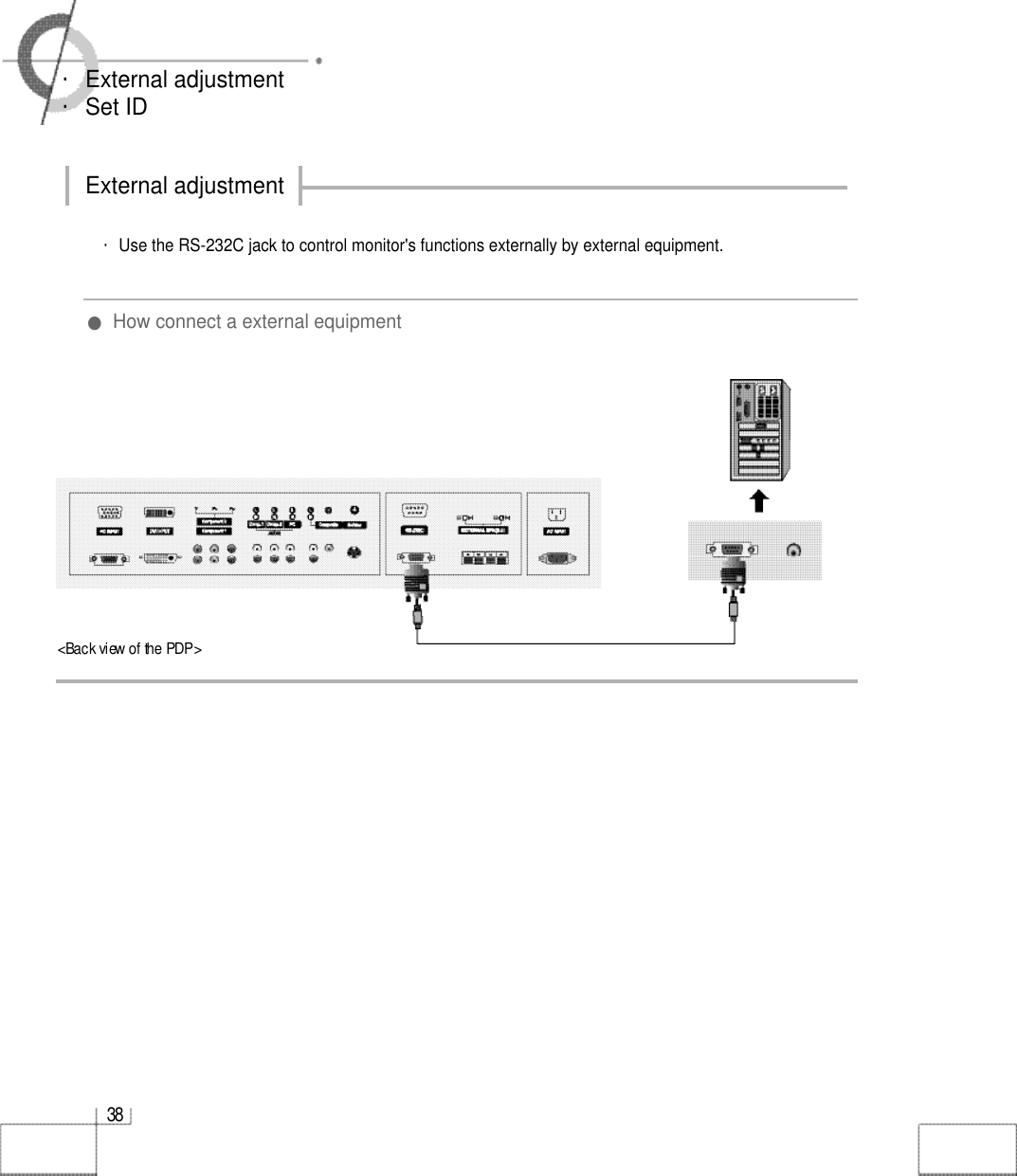 3 8・External adjustment・Set ID&lt;Back view of the PDP&gt;・Use the RS-232C jack to control monitor&apos;s functions externally by external equipment.●How connect a external equipmentExternal adjustment