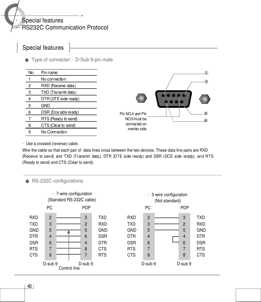 4 0・Special features・RS232C Communication ProtocolSpecial featuresPin NO.4 and PinNO.6 must be connected onmonitor side・Use a crossed (reverse) cable.Wire the cable so that each pair of  data lines cross between the two devices. These data line pairs are RXD(Receive  to send) and TXD  (Transmit  data),  DTR (DTE side ready)  and DSR (DCE side ready), and RTS(Ready to send) and CTS (Clear to send).PC PDPD-sub 9  D-sub 9 ・7-wire configuration(Standard RS-232C cable) ・3-wire configuration(Not standard)No.  Pin name1 No connection2 RXD (Receive data)3 TXD (Transmit data)4 DTR (DTE side ready)5G N D6 DSR (Dce side ready)7 RTS (Ready to send)8 CTS (Clear to send)9 No Connection①⑤⑨⑥RXD  2  3  TXDTXD  3  2  RXDGND  5  5  GNDDTR  4  6  DSRDSR  6  4  DTRRTS  7  8  CTSCTS  8  7  RTSPC PDPD-sub 9  D-sub 9 RXD  2  3  TXDTXD  3  2  RXDGND  5  5  GNDDTR  4  4  DTRDSR  6  6  DSRRTS  7  7  RTSCTS  8  8  CTS●Type of connector :  D-Sub 9-pin male●RS-232C configurationsControl line