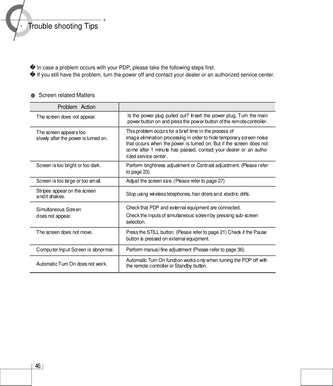 4 6・Trouble shooting TipsIn case a problem occurs with your PDP, please take the following steps first.If you still have the problem, turn the power off and contact your dealer or an authorized service center.●Screen related MattersP r o b l e m A c t i o nThe screen does not appear. Is the power plug pulled out? Insert the power plug. Turn the mainpower button on and press the power button of the remote controller.The screen appears too  This problem occurs for a brief time in the process ofslowly after the power is turned on. image elimination processing in order to hide temporary screen noisethat occurs when the power is turned on. But if the screen does notcome after 1 minute has passed, contact your dealer or an autho-rized service center.Screen is too bright or too dark. Perform brightness adjustment or Contrast adjustment. (Please referto page 23)Screen is too large or too small. Adjust the screen size. (Please refer to page 27)Stripes appear on the screen Stop using wireless telephones, hair driers and  electric drills.and it shakes.Simultaneous Screen Check that PDP and external equipment are c o n n e c t e d .does not appear. Check the inputs of simultaneous screen by pressing sub-screens e l e c t i o n .The screen does not move. Press the STILL button. (Please refer to page 21) Check if the Pausebutton is pressed on external equipment.Computer Input Screen is abnormal. Perform manual fine adjustment (Please refer to page 36).Automatic Turn On does not work. Automatic Turn On function works only when turning the PDP off withthe remote controller or Standby button.