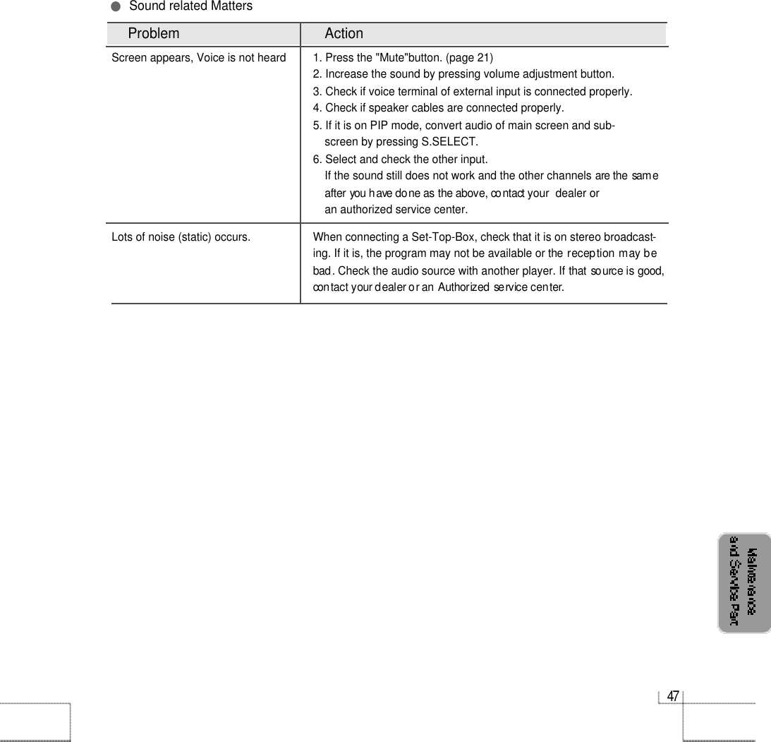 4 7Problem ActionScreen appears, Voice is not heard  1. Press the &quot;Mute&quot;button. (page 21)2. Increase the sound by pressing volume adjustment button.3. Check if voice terminal of external input is connected properly. 4. Check if speaker cables are connected properly.5. If it is on PIP mode, convert audio of main screen and sub-  screen by pressing S.SELECT.6. Select and check the other input.If the sound still does not work and the other channels are the sameafter you have done as the above, contact your  dealer or an authorized service center.Lots of noise (static) occurs. When connecting a Set-Top-Box, check that it is on stereo broadcast-ing. If it is, the program may not be available or the reception may bebad. Check the audio source with another player. If that source is good,contact your dealer or an Authorized service center.●Sound related Matters
