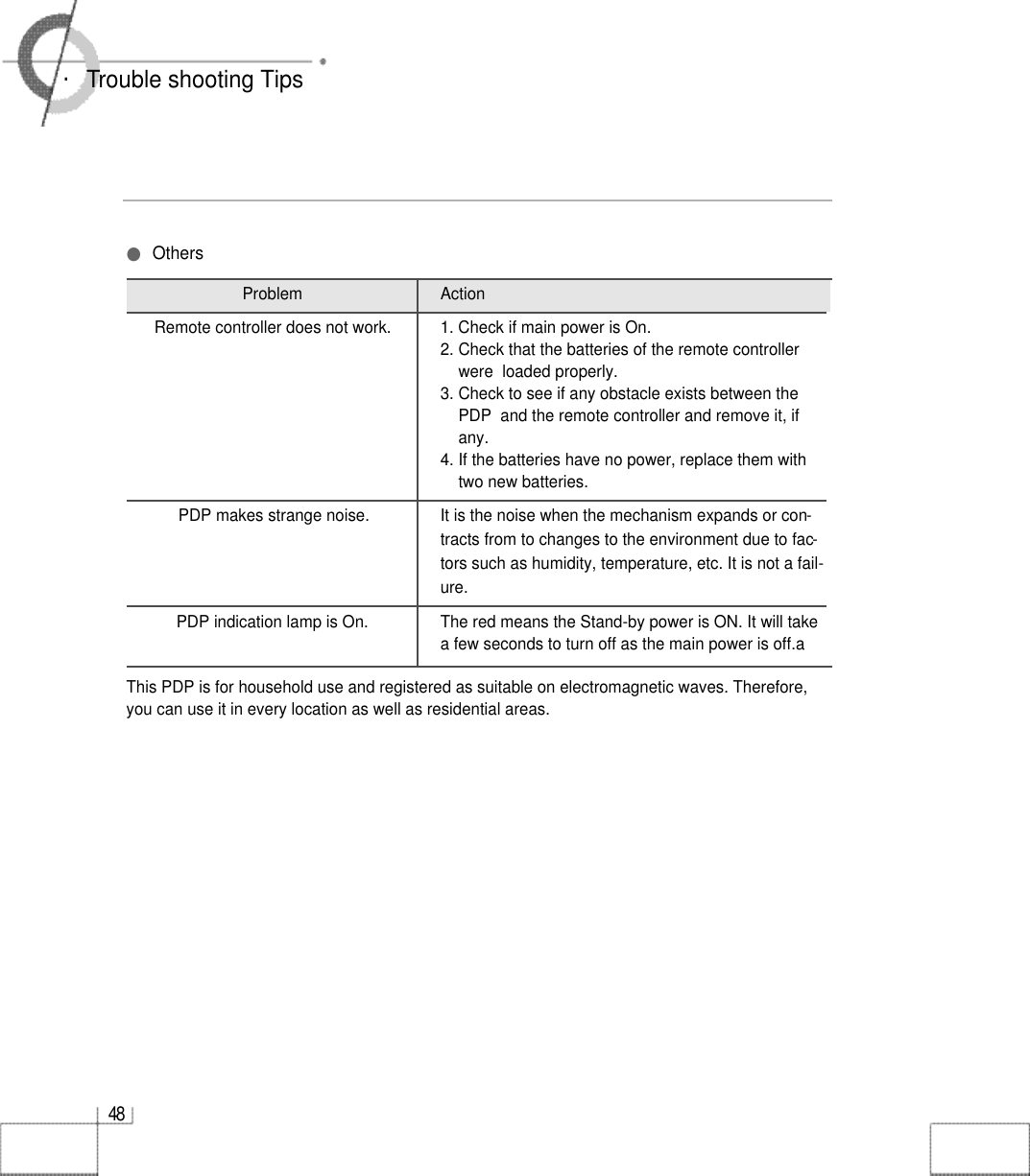 4 8・Trouble shooting TipsProblem ActionRemote controller does not work. 1. Check if main power is On.2. Check that the batteries of the remote controllerwere  loaded properly.3. Check to see if any obstacle exists between thePDP  and the remote controller and remove it, ifany.4. If the batteries have no power, replace them withtwo new batteries.PDP makes strange noise.  It is the noise when the mechanism expands or con-tracts from to changes to the environment due to fac-tors such as humidity, temperature, etc. It is not a fail-ure.PDP indication lamp is On. The red means the Stand-by power is ON. It will takea few seconds to turn off as the main power is off.aThis PDP is for household use and registered as suitable on electromagnetic waves. Therefore,you can use it in every location as well as residential areas.●Others
