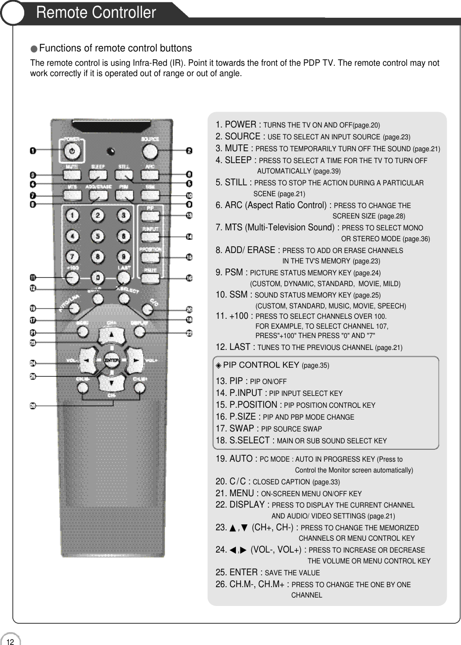 Remote Controller1 2User Guidance Information●Functions of remote control buttonsThe remote control is using Infra-Red (IR). Point it towards the front of the PDP TV. The remote control may notwork correctly if it is operated out of range or out of angle.1. POWER : TURNS THE TV ON AND OFF(page.20)2. SOURCE : USE TO SELECT AN INPUT SOURCE (page.23)3. MUTE : PRESS TO TEMPORARILY TURN OFF THE SOUND (page.21)4. SLEEP : PRESS TO SELECT A TIME FOR THE TV TO TURN OFFAUTOMATICALLY (page.39)5. STILL : PRESS TO STOP THE ACTION DURING A PARTICULAR SCENE (page.21)6. ARC (Aspect Ratio Control) : PRESS TO CHANGE THE SCREEN SIZE (page.28)7. MTS (Multi-Television Sound) : PRESS TO SELECT MONO OR STEREO MODE (page.36)8. ADD/ ERASE : PRESS TO ADD OR ERASE CHANNELSIN THE TV&apos;S MEMORY (page.23)9. PSM : PICTURE STATUS MEMORY KEY (page.24) (CUSTOM, DYNAMIC, STANDARD,  MOVIE, MILD)10. SSM : SOUND STATUS MEMORY KEY (page.25) (CUSTOM, STANDARD, MUSIC, MOVIE, SPEECH)11. +100 : PRESS TO SELECT CHANNELS OVER 100.FOR EXAMPLE, TO SELECT CHANNEL 107, PRESS&quot;+100&quot; THEN PRESS &quot;0&quot; AND &quot;7&quot;12. LAST : TUNES TO THE PREVIOUS CHANNEL (page.21)◈PIP CONTROL KEY (page.35)13. PIP : PIP ON/OFF14. P.INPUT :PIP INPUT SELECT KEY15. P.POSITION :PIP POSITION CONTROL KEY16. P.SIZE : PIP AND PBP MODE CHANGE17. SWAP : PIP SOURCE SWAP18. S.SELECT : MAIN OR SUB SOUND SELECT KEY19. AUTO : PC MODE : AUTO IN PROGRESS KEY (Press toControl the Monitor screen automatically)20. C/C : CLOSED CAPTION (page.33)21. MENU : ON-SCREEN MENU ON/OFF KEY22. DISPLAY : PRESS TO DISPLAY THE CURRENT CHANNEL AND AUDIO/ VIDEO SETTINGS (page.21)23. ▲,▼(CH+, CH-) : PRESS TO CHANGE THE MEMORIZED CHANNELS OR MENU CONTROL KEY24. ◀,▶(VOL-, VOL+) : PRESS TO INCREASE OR DECREASETHE VOLUME OR MENU CONTROL KEY 25. ENTER : SAVE THE VALUE26. CH.M-, CH.M+ : PRESS TO CHANGE THE ONE BY ONECHANNEL