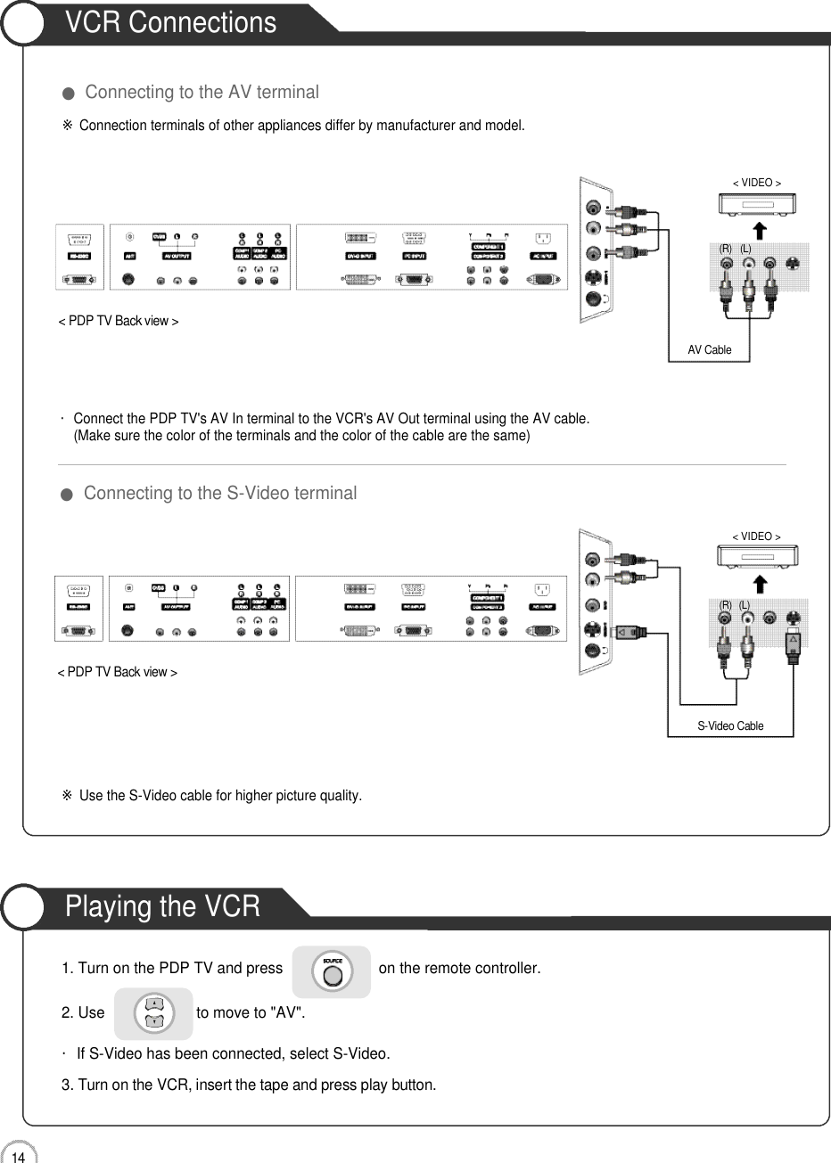 VCR ConnectionsPlaying the VCR1 4Connection1. Turn on the PDP TV and press                       on the remote controller.2. Use                      to move to &quot;AV&quot;.・If S-Video has been connected, select S-Video.3. Turn on the VCR, insert the tape and press play button.・Connect the PDP TV&apos;s AV In terminal to the VCR&apos;s AV Out terminal using the AV cable.(Make sure the color of the terminals and the color of the cable are the same)※Use the S-Video cable for higher picture quality.※Connection terminals of other appliances differ by manufacturer and model.&lt; PDP TV Back view &gt;AV CableS-Video Cable( R ) ( L )&lt; VIDEO &gt;( R ) ( L )&lt; VIDEO &gt;●Connecting to the AV terminal●Connecting to the S-Video terminal&lt; PDP TV Back view &gt;