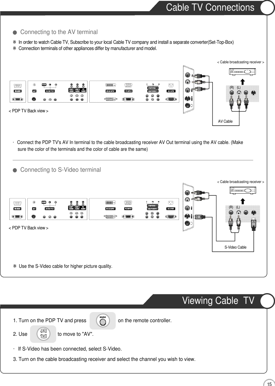 Cable TV ConnectionsViewing Cable  TV1 5Connection1. Turn on the PDP TV and press                       on the remote controller.2. Use                      to move to &quot;AV&quot;.・If S-Video has been connected, select S-Video.3. Turn on the cable broadcasting receiver and select the channel you wish to view.・Connect the PDP TV&apos;s AV In terminal to the cable broadcasting receiver AV Out terminal using the AV cable. (Makesure the color of the terminals and the color of cable are the same)※In order to watch Cable TV, Subscribe to your local Cable TV company and install a separate converter(Set-Top-Box) ※Connection terminals of other appliances differ by manufacturer and model.※Use the S-Video cable for higher picture quality.AV CableS-Video Cable&lt; PDP TV Back view &gt;&lt; PDP TV Back view &gt;( R ) ( L )( R ) ( L )&lt; Cable broadcasting receiver &gt;&lt; Cable broadcasting receiver &gt;●Connecting to the AV terminal●Connecting to S-Video terminal