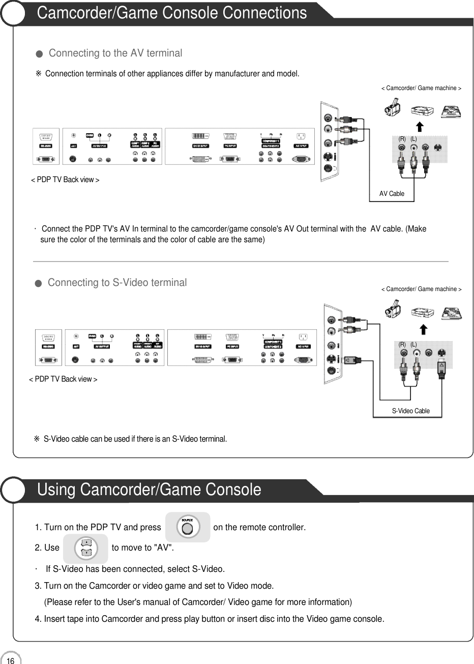 Camcorder/Game Console ConnectionsUsing Camcorder/Game Console1 6Connection1. Turn on the PDP TV and press                      on the remote controller. 2. Use                      to move to &quot;AV&quot;. ・If S-Video has been connected, select S-Video. 3. Turn on the Camcorder or video game and set to Video mode.(Please refer to the User&apos;s manual of Camcorder/ Video game for more information)4. Insert tape into Camcorder and press play button or insert disc into the Video game console.※Connection terminals of other appliances differ by manufacturer and model.&lt; PDP TV Back view &gt;AV CableS-Video Cable・Connect the PDP TV&apos;s AV In terminal to the camcorder/game console&apos;s AV Out terminal with the  AV cable. (Makesure the color of the terminals and the color of cable are the same)※S-Video cable can be used if there is an S-Video terminal. ●Connecting to the AV terminal●Connecting to S-Video terminal( R ) ( L )( R ) ( L )&lt; Camcorder/ Game machine &gt;&lt; Camcorder/ Game machine &gt;&lt; PDP TV Back view &gt;