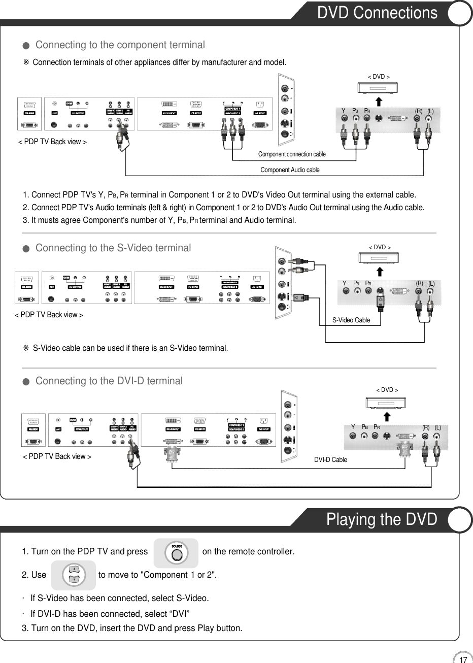 DVD ConnectionsPlaying the DVD1 7Connection1. Turn on the PDP TV and press                       on the remote controller.2. Use                      to move to &quot;Component 1 or 2&quot;.・If S-Video has been connected, select S-Video.・If DVI-D has been connected, select “DVI”3. Turn on the DVD, insert the DVD and press Play button.※Connection terminals of other appliances differ by manufacturer and model.&lt; PDP TV Back view &gt;Component connection cableComponent Audio cableS-Video Cable1. Connect PDP TV&apos;s Y, PB, PRterminal in Component 1 or 2 to DVD&apos;s Video Out terminal using the external cable.2. Connect PDP TV&apos;s Audio terminals (left &amp; right) in Component 1 or 2 to DVD&apos;s Audio Out terminal using the Audio cable.3. It musts agree Component&apos;s number of Y, PB,PR terminal and Audio terminal.※S-Video cable can be used if there is an S-Video terminal. ●Connecting to the component terminal●Connecting to the S-Video terminal●Connecting to the DVI-D terminal( R )( L )&lt; DVD &gt;PRPBY( R ) ( L )&lt; DVD &gt;PRPBY&lt; PDP TV Back view &gt;DVI-D Cable&lt; PDP TV Back view &gt;( R ) ( L )&lt; DVD &gt;PRPBY