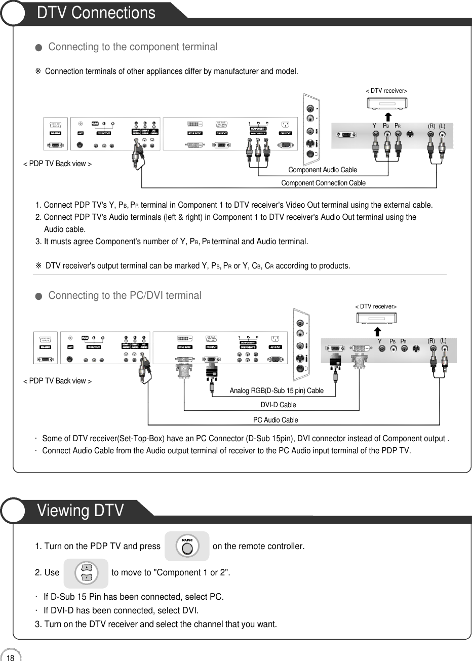 DTV ConnectionsViewing DTV1 8Connection1. Connect PDP TV&apos;s Y, PB, PRterminal in Component 1 to DTV receiver&apos;s Video Out terminal using the external cable.2. Connect PDP TV&apos;s Audio terminals (left &amp; right) in Component 1 to DTV receiver&apos;s Audio Out terminal using the Audio cable.3. It musts agree Component&apos;s number of Y, PB, PR terminal and Audio terminal.※DTV receiver&apos;s output terminal can be marked Y, PB, PRor Y, CB, CRaccording to products.・Some of DTV receiver(Set-Top-Box) have an PC Connector (D-Sub 15pin), DVI connector instead of Component output .・Connect Audio Cable from the Audio output terminal of receiver to the PC Audio input terminal of the PDP TV.1. Turn on the PDP TV and press                      on the remote controller.2. Use                      to move to &quot;Component 1 or 2&quot;.・If D-Sub 15 Pin has been connected, select PC.・If DVI-D has been connected, select DVI.3. Turn on the DTV receiver and select the channel that you want.●Connecting to the component terminal●Connecting to the PC/DVI terminal※Connection terminals of other appliances differ by manufacturer and model.( R ) ( L )PRPBY&lt; DTV receiver&gt;( R ) ( L )PRPBY&lt; DTV receiver&gt;Component Audio CableAnalog RGB(D-Sub 15 pin) CablePC Audio CableComponent Connection Cable&lt; PDP TV Back view &gt;&lt; PDP TV Back view &gt;DVI-D Cable