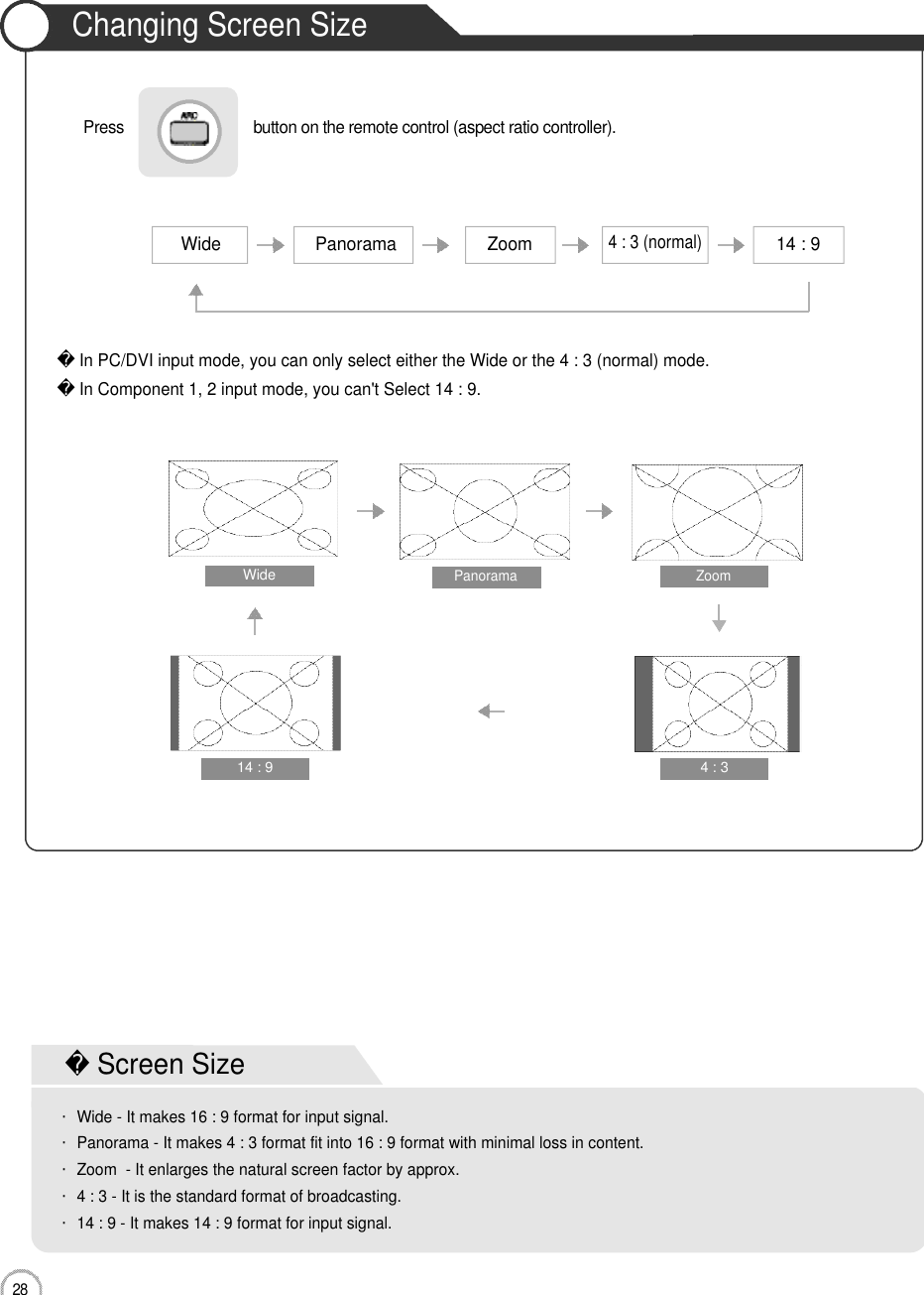 2 8Changing Screen SizeWide4 : 3ZoomPanorama 14 : 9Press                               button on the remote control (aspect ratio controller). ApplicationWide Panorama Zoom4 : 3 (normal)14 : 9In PC/DVI input mode, you can only select either the Wide or the 4 : 3 (normal) mode. In Component 1, 2 input mode, you can&apos;t Select 14 : 9.Screen Size・Wide - It makes 16 : 9 format for input signal.・Panorama - It makes 4 : 3 format fit into 16 : 9 format with minimal loss in content. ・Zoom  - It enlarges the natural screen factor by approx.・4 : 3 - It is the standard format of broadcasting.・14 : 9 - It makes 14 : 9 format for input signal.