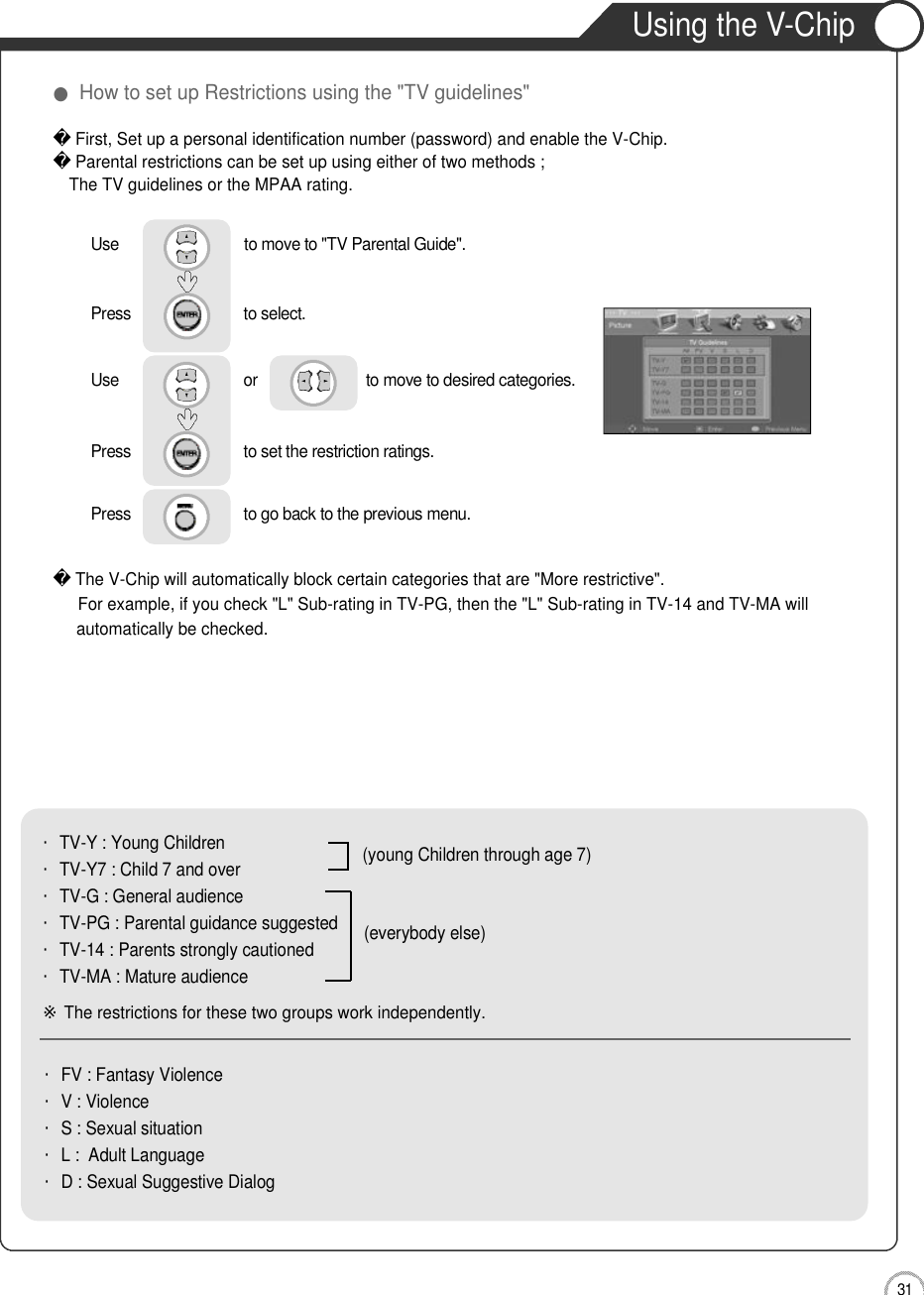 Application3 1Using the V-ChipFirst, Set up a personal identification number (password) and enable the V-Chip.Parental restrictions can be set up using either of two methods ;The TV guidelines or the MPAA rating.The V-Chip will automatically block certain categories that are &quot;More restrictive&quot;.For example, if you check &quot;L&quot; Sub-rating in TV-PG, then the &quot;L&quot; Sub-rating in TV-14 and TV-MA willautomatically be checked.●How to set up Restrictions using the &quot;TV guidelines&quot;Use                              to move to &quot;TV Parental Guide&quot;.Press                           to select.                 Use                             or                          to move to desired categories.Press                           to set the restriction ratings. Press                           to go back to the previous menu.                     ・TV-Y : Young Children・TV-Y7 : Child 7 and over・TV-G : General audience・TV-PG : Parental guidance suggested・TV-14 : Parents strongly cautioned・TV-MA : Mature audience※The restrictions for these two groups work independently.(young Children through age 7) (everybody else) ・FV : Fantasy Violence・V : Violence ・S : Sexual situation・L :  Adult Language・D : Sexual Suggestive Dialog