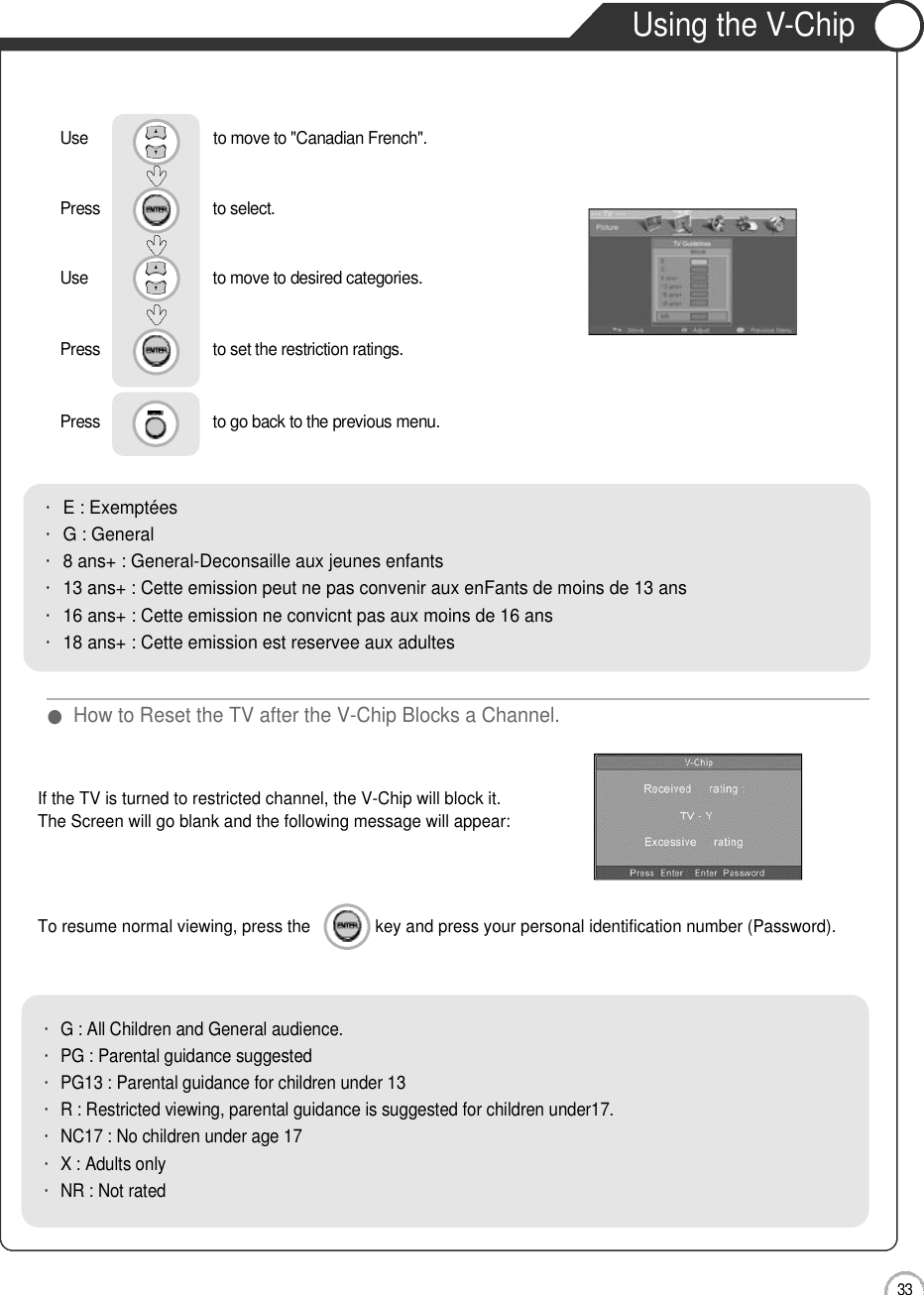 Application3 3Using the V-ChipIf the TV is turned to restricted channel, the V-Chip will block it.The Screen will go blank and the following message will appear:To resume normal viewing, press the              key and press your personal identification number (Password).・G : All Children and General audience.・PG : Parental guidance suggested・PG13 : Parental guidance for children under 13・R : Restricted viewing, parental guidance is suggested for children under17.・NC17 : No children under age 17・X : Adults only・NR : Not rated●How to Reset the TV after the V-Chip Blocks a Channel.・E : Exemptées・G : General・8 ans+ : General-Deconsaille aux jeunes enfants・13 ans+ : Cette emission peut ne pas convenir aux enFants de moins de 13 ans・16 ans+ : Cette emission ne convicnt pas aux moins de 16 ans・18 ans+ : Cette emission est reservee aux adultesUse                              to move to &quot;Canadian French&quot;.Press                           to select.                 Use                             to move to desired categories.Press                           to set the restriction ratings.  Press                           to go back to the previous menu.  