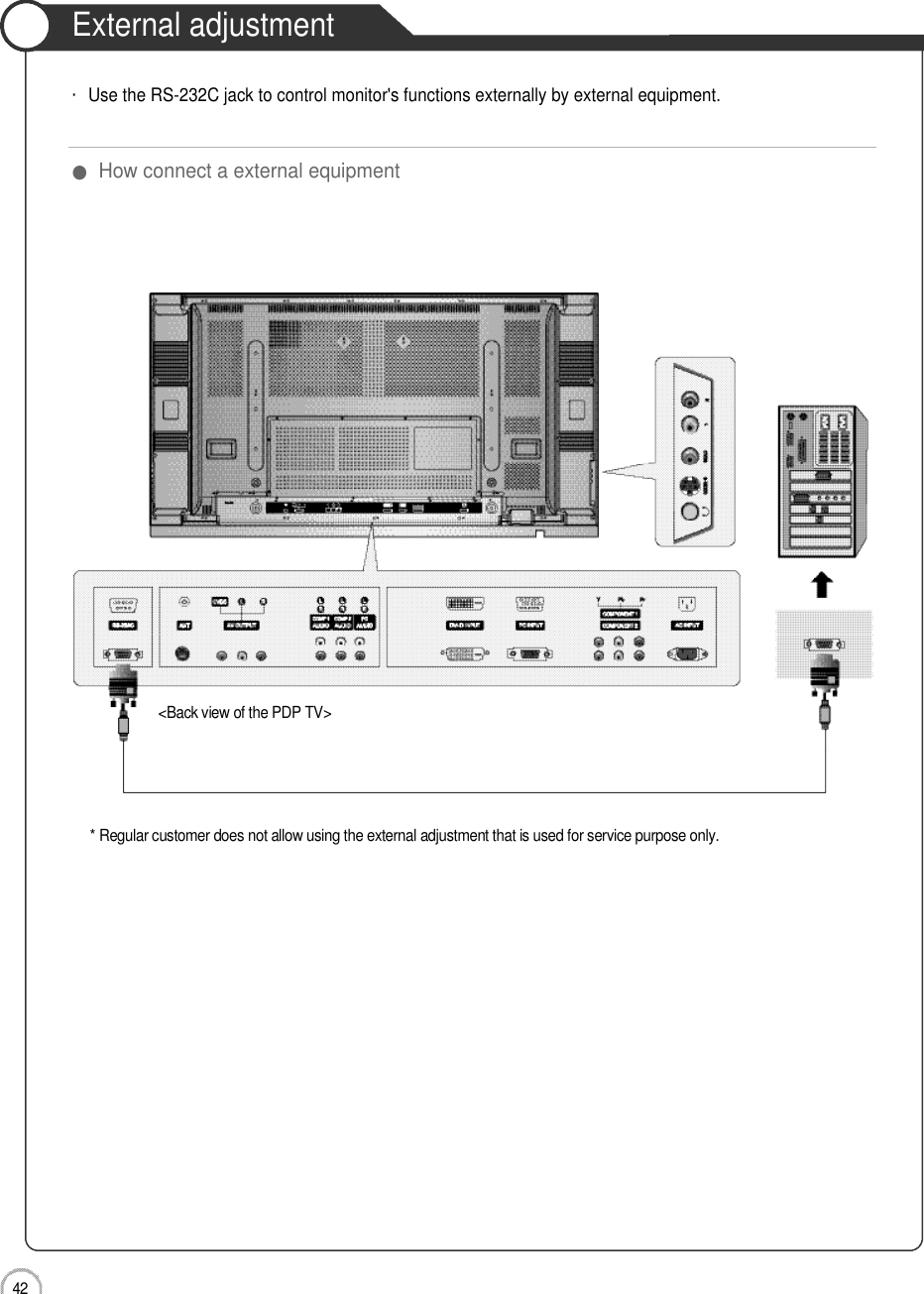 4 2External adjustmentExternal adjustment・Use the RS-232C jack to control monitor&apos;s functions externally by external equipment.●How connect a external equipment* Regular customer does not allow using the external adjustment that is used for service purpose only.&lt;Back view of the PDP TV&gt;