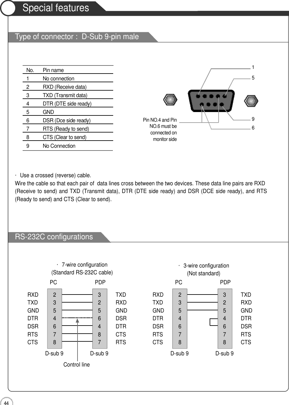 4 4External adjustmentType of connector :  D-Sub 9-pin maleRS-232C configurationsSpecial featuresPin NO.4 and PinNO.6 must be connected onmonitor side・Use a crossed (reverse) cable.Wire the cable so that each pair of  data lines cross between the two devices. These data line pairs are RXD(Receive to send) and TXD (Transmit data), DTR (DTE side ready) and DSR (DCE side ready), and RTS(Ready to send) and CTS (Clear to send).PC PDPD-sub 9  D-sub 9 ・7-wire configuration(Standard RS-232C cable)Control line・3-wire configuration(Not standard)No.  Pin name1 No connection2 RXD (Receive data)3 TXD (Transmit data)4 DTR (DTE side ready)5G N D6 DSR (Dce side ready)7 RTS (Ready to send)8 CTS (Clear to send)9 No Connection1596RXD  2  3  TXDTXD  3  2  RXDGND  5  5  GNDDTR  4  6  DSRDSR  6  4  DTRRTS  7  8  CTSCTS  8  7  RTSPC PDPD-sub 9  D-sub 9 RXD  2  3  TXDTXD  3  2  RXDGND  5  5  GNDDTR  4  4  DTRDSR  6  6  DSRRTS  7  7  RTSCTS  8  8  CTS