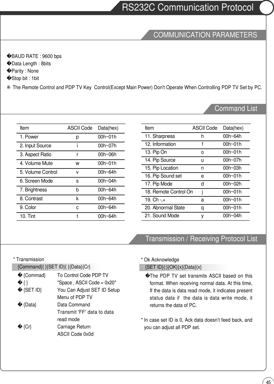 4 5External adjustmentCOMMUNICATION PARAMETERSCommand ListTransmission / Receiving Protocol ListRS232C Communication ProtocolBAUD RATE : 9600 bpsData Length : 8bitsParity : NoneStop bit : 1bit※The Remote Control and PDP TV Key  Control(Except Main Power) Don&apos;t Operate When Controlling PDP TV Set by PC.I t e m ASCII Code D a t a ( h e x )1. Power p 0 0 h ~ 0 1 h2. Input Source i 0 0 h ~ 0 7 h3. Aspect Ratio r 0 0 h ~ 0 6 h4. Volume Mute w 0 0 h ~ 0 1 h5. Volume Control v 0 0 h ~ 6 4 h6. Screen Mode s 0 0 h ~ 0 4 h7. Brightness b 0 0 h ~ 6 4 h8. Contrast k 0 0 h ~ 6 4 h9. Color c 0 0 h ~ 6 4 h10. Tint t 0 0 h ~ 6 4 hI t e m ASCII Code D a t a ( h e x )11. Sharpness h 0 0 h ~ 6 4 h12. Information f 0 0 h ~ 0 1 h13. Pip On o 0 0 h ~ 0 1 h14. Pip Source u 0 0 h ~ 0 7 h15. Pip Location n 0 0 h ~ 0 3 h16. Pip Sound set e 0 0 h ~ 0 1 h17. Pip Mode d 0 0 h ~ 0 2 h18. Remote Control On j 0 0 h ~ 0 1 h19. Ch -,+ a 0 0 h ~ 0 1 h20. Abnormal State q 0 0 h ~ 0 1 h21. Sound Mode y 0 0 h ~ 0 4 h* Transmission{Command}{ }{SET ID}{ }{Data}{Cr}{Commad}  To Control Code PDP TV{ }  &quot;Space , ASCII Code = 0x20&quot;{SET ID} You Can Adjust SET ID Setup   Menu of PDP TV{Data} Data CommandTransmit &apos;FF&apos; data to dataread mode{Cr} Carriage ReturnASCII Code 0x0d* Ok Acknowledge{SET ID}{:}{OK}{x}{Data}{x}The PDP TV  set  transmits ASCII based  on  thisformat. When receiving normal data. At this time,If the data is data read mode, it indicates presentstatus data  if  the  data  is data write  mode, itreturns the data of PC.*In case set ID is 0, Ack data doesn’t feed back, andyou can adjust all PDP set.