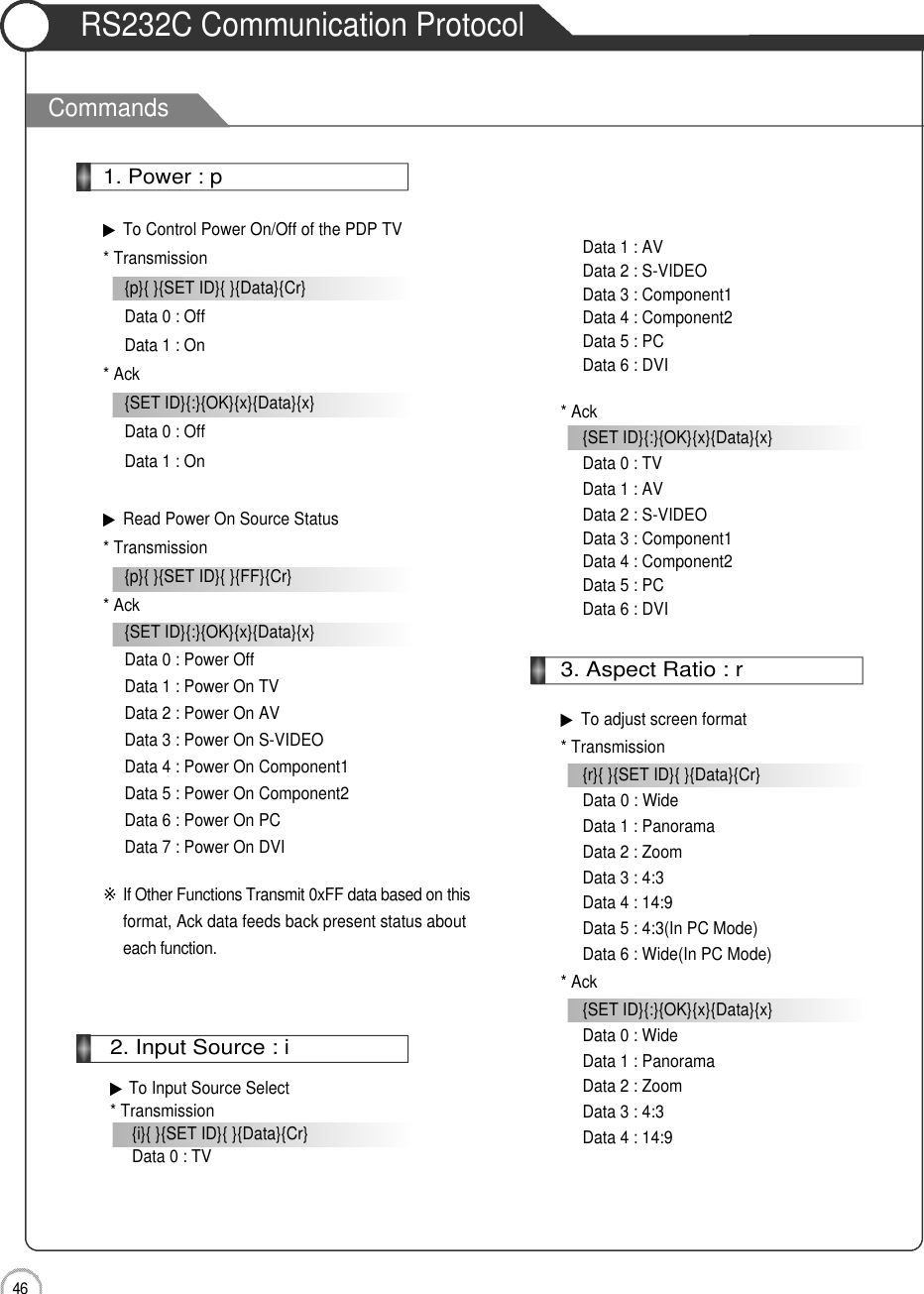 4 6External adjustmentCommandsRS232C Communication Protocol2. Input Source : i▶To Input Source Select* Transmission{i}{ }{SET ID}{ }{Data}{Cr}Data 0 : TV1. Power : p▶To Control Power On/Off of the PDP TV  * Transmission{p}{ }{SET ID}{ }{Data}{Cr}Data 0 : OffData 1 : On* Ack{SET ID}{:}{OK}{x}{Data}{x}Data 0 : OffData 1 : On▶Read Power On Source Status* Transmission{p}{ }{SET ID}{ }{FF}{Cr}* Ack{SET ID}{:}{OK}{x}{Data}{x}Data 0 : Power OffData 1 : Power On TVData 2 : Power On AVData 3 : Power On S-VIDEOData 4 : Power On Component1Data 5 : Power On Component2Data 6 : Power On PCData 7 : Power On DVI※If Other Functions Transmit 0xFF data based on thisformat, Ack data feeds back present status abouteach function. Data 1 : AVData 2 : S-VIDEOData 3 : Component1Data 4 : Component2Data 5 : PCData 6 : DVI* Ack{SET ID}{:}{OK}{x}{Data}{x}Data 0 : TVData 1 : AVData 2 : S-VIDEOData 3 : Component1Data 4 : Component2Data 5 : PCData 6 : DVI3. Aspect Ratio : r▶To adjust screen format* Transmission{r}{ }{SET ID}{ }{Data}{Cr}Data 0 : WideData 1 : PanoramaData 2 : ZoomData 3 : 4:3Data 4 : 14:9Data 5 : 4:3(In PC Mode)Data 6 : Wide(In PC Mode)* Ack{SET ID}{:}{OK}{x}{Data}{x}Data 0 : WideData 1 : PanoramaData 2 : ZoomData 3 : 4:3Data 4 : 14:9