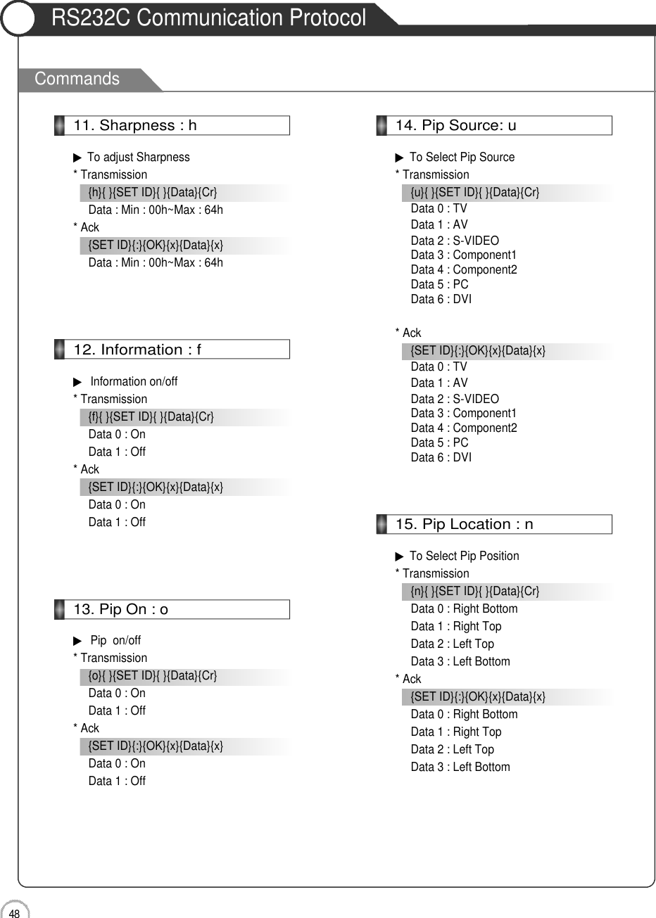 4 8External adjustmentRS232C Communication ProtocolCommands11. Sharpness : h▶To adjust Sharpness* Transmission{h}{ }{SET ID}{ }{Data}{Cr}Data : Min : 00h~Max : 64h* Ack{SET ID}{:}{OK}{x}{Data}{x}Data : Min : 00h~Max : 64h12. Information : f▶Information on/off * Transmission{f}{ }{SET ID}{ }{Data}{Cr}Data 0 : OnData 1 : Off* Ack{SET ID}{:}{OK}{x}{Data}{x}Data 0 : OnData 1 : Off13. Pip On : o▶Pip  on/off* Transmission{o}{ }{SET ID}{ }{Data}{Cr}Data 0 : OnData 1 : Off* Ack{SET ID}{:}{OK}{x}{Data}{x}Data 0 : OnData 1 : Off14. Pip Source: u▶To Select Pip Source* Transmission{u}{ }{SET ID}{ }{Data}{Cr}Data 0 : TVData 1 : AVData 2 : S-VIDEOData 3 : Component1Data 4 : Component2Data 5 : PCData 6 : DVI* Ack{SET ID}{:}{OK}{x}{Data}{x}Data 0 : TVData 1 : AVData 2 : S-VIDEOData 3 : Component1Data 4 : Component2Data 5 : PCData 6 : DVI15. Pip Location : n▶To Select Pip Position* Transmission{n}{ }{SET ID}{ }{Data}{Cr}Data 0 : Right BottomData 1 : Right TopData 2 : Left TopData 3 : Left Bottom* Ack{SET ID}{:}{OK}{x}{Data}{x}Data 0 : Right BottomData 1 : Right TopData 2 : Left TopData 3 : Left Bottom