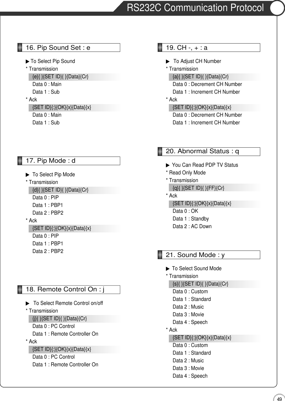 4 9External adjustmentRS232C Communication Protocol16. Pip Sound Set : e▶To Select Pip Sound* Transmission{e}{ }{SET ID}{ }{Data}{Cr}Data 0 : MainData 1 : Sub* Ack{SET ID}{:}{OK}{x}{Data}{x}Data 0 : MainData 1 : Sub17. Pip Mode : d▶To Select Pip Mode* Transmission{d}{ }{SET ID}{ }{Data}{Cr}Data 0 : PIPData 1 : PBP1Data 2 : PBP2* Ack{SET ID}{:}{OK}{x}{Data}{x}Data 0 : PIPData 1 : PBP1Data 2 : PBP218. Remote Control On : j▶To Select Remote Control on/off* Transmission{j}{ }{SET ID}{ }{Data}{Cr}Data 0 : PC ControlData 1 : Remote Controller On* Ack{SET ID}{:}{OK}{x}{Data}{x}Data 0 : PC ControlData 1 : Remote Controller On19. CH -, + : a▶To Adjust CH Number* Transmission{a}{ }{SET ID}{ }{Data}{Cr}Data 0 : Decrement CH NumberData 1 : Increment CH Number* Ack{SET ID}{:}{OK}{x}{Data}{x}Data 0 : Decrement CH NumberData 1 : Increment CH Number20. Abnormal Status : q▶You Can Read PDP TV Status* Read Only Mode* Transmission{q}{ }{SET ID}{ }{FF}{Cr}* Ack{SET ID}{:}{OK}{x}{Data}{x}Data 0 : OKData 1 : StandbyData 2 : AC Down21. Sound Mode : y▶To Select Sound Mode* Transmission{s}{ }{SET ID}{ }{Data}{Cr}Data 0 : CustomData 1 : StandardData 2 : MusicData 3 : MovieData 4 : Speech* Ack{SET ID}{:}{OK}{x}{Data}{x}Data 0 : CustomData 1 : StandardData 2 : MusicData 3 : MovieData 4 : Speech