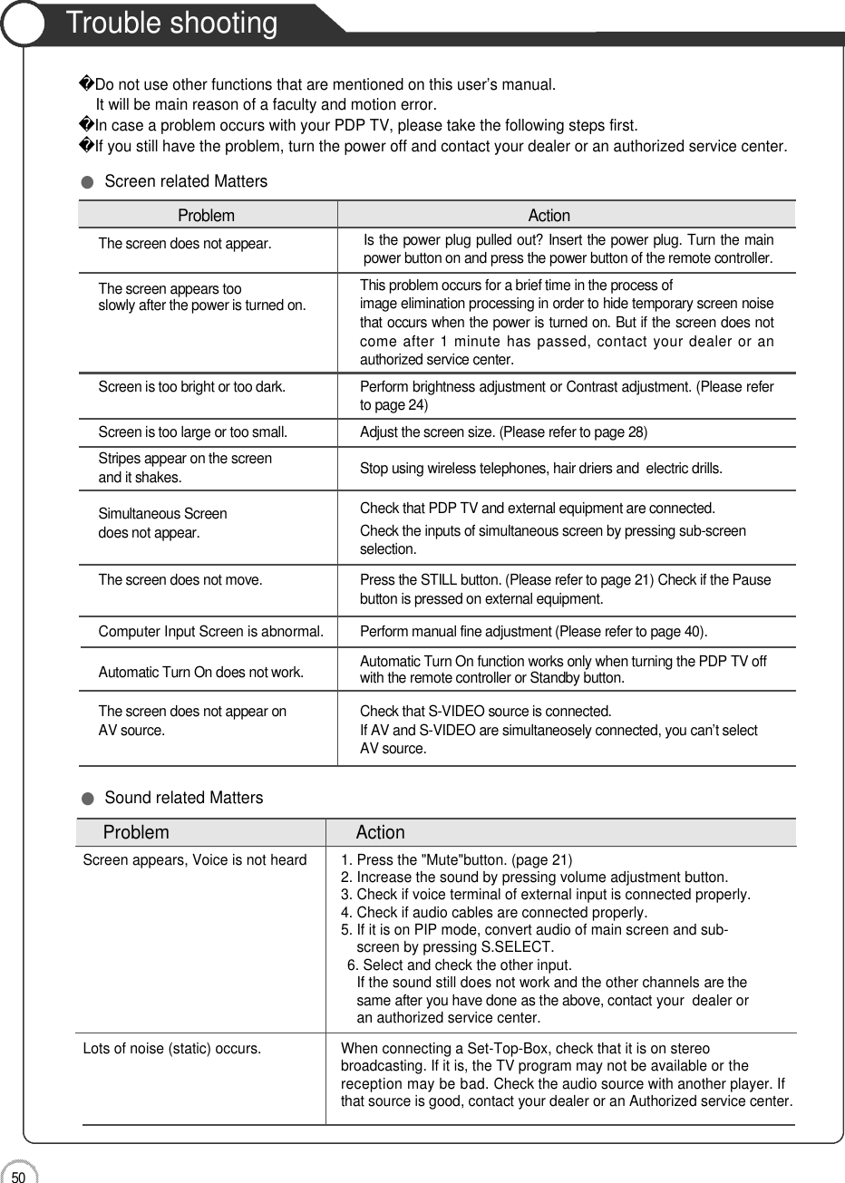 5 0Trouble shooting Maintenance and ServiceDo not use other functions that are mentioned on this user’s manual.It will be main reason of a faculty and motion error.In case a problem occurs with your PDP TV, please take the following steps first.If you still have the problem, turn the power off and contact your dealer or an authorized service center.●Screen related MattersP r o b l e m A c t i o nThe screen does not appear. Is the power plug pulled out? Insert the power plug. Turn the mainpower button on and press the power button of the remote controller.The screen appears too  This problem occurs for a brief time in the process ofslowly after the power is turned on. image elimination processing in order to hide temporary screen noisethat occurs when the power is turned on. But if the screen does notcome after 1 minute has passed, contact your dealer or anauthorized service center.Screen is too bright or too dark. Perform brightness adjustment or Contrast adjustment. (Please referto page 24)Screen is too large or too small. Adjust the screen size. (Please refer to page 28)Stripes appear on the screen Stop using wireless telephones, hair driers and  electric drills.and it shakes.Simultaneous Screen Check that PDP TV and external equipment are c o n n e c t e d .does not appear. Check the inputs of simultaneous screen by pressing sub-screens e l e c t i o n .The screen does not move. Press the STILL button. (Please refer to page 21) Check if the Pausebutton is pressed on external equipment.Computer Input Screen is abnormal. Perform manual fine adjustment (Please refer to page 40).Automatic Turn On does not work. Automatic Turn On function works only when turning the PDP TV offwith the remote controller or Standby button.The screen does not appear on Check that S-VIDEO source is connected. AV source. If AV and S-VIDEO are simultaneosely connected, you can’t selectAV source.ProblemActionScreen appears, Voice is not heard  1. Press the &quot;Mute&quot;button. (page 21)2. Increase the sound by pressing volume adjustment button.3. Check if voice terminal of external input is connected properly. 4. Check if audio cables are connected properly.5. If it is on PIP mode, convert audio of main screen and sub-  screen by pressing S.SELECT.6. Select and check the other input.If the sound still does not work and the other channels are the same after you have done as the above, contact your  dealer or an authorized service center.Lots of noise (static) occurs.When connecting a Set-Top-Box, check that it is on stereobroadcasting. If it is, the TV program may not be available or t h ereception may be bad. Check the audio source with another player. Ifthat source is good, contact your dealer or an Authorized service center.●Sound related Matters