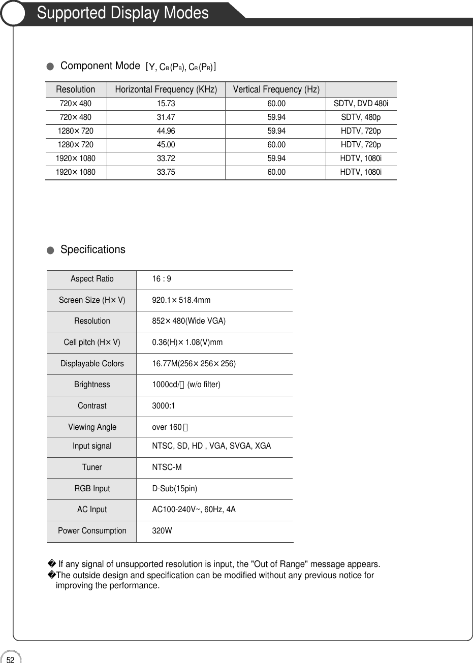 5 2Maintenance and ServiceSupported Display ModesIf any signal of unsupported resolution is input, the &quot;Out of Range&quot; message appears.The outside design and specification can be modified without any previous notice forimproving the performance.●Specifications●Component Mode  [Y, CB(PB), CR( PR)]ResolutionHorizontal Frequency (KHz) Vertical Frequency (Hz)7 2 0 ×4 8 0 15.73  6 0 . 0 0 SDTV, DVD 480i7 2 0 ×4 8 0 31.47  5 9 . 9 4 SDTV, 480p1 2 8 0 ×7 2 0 44.96  5 9 . 9 4 HDTV, 720p1 2 8 0 ×7 2 0 45.00  6 0 . 0 0 HDTV, 720p1 9 2 0 ×1 0 8 0 33.72  5 9 . 9 4 HDTV, 1080i1 9 2 0 ×1 0 8 0 33.75  6 0 . 0 0 HDTV, 1080iAspect Ratio 16 : 9Screen Size (H×V) 920.1×518.4mmResolution 852×480(Wide VGA)Cell pitch (H×V)0.36(H)×1.08(V)mmDisplayable Colors 16.77M(256×256×256)Brightness 1000cd/㎡(w/o filter)Contrast 3000:1Viewing Angleover 160 。Input signal NTSC, SD, HD , VGA, SVGA, XGATuner NTSC-MRGB Input D-Sub(15pin)AC Input AC100-240V~, 60Hz, 4APower Consumption 320W