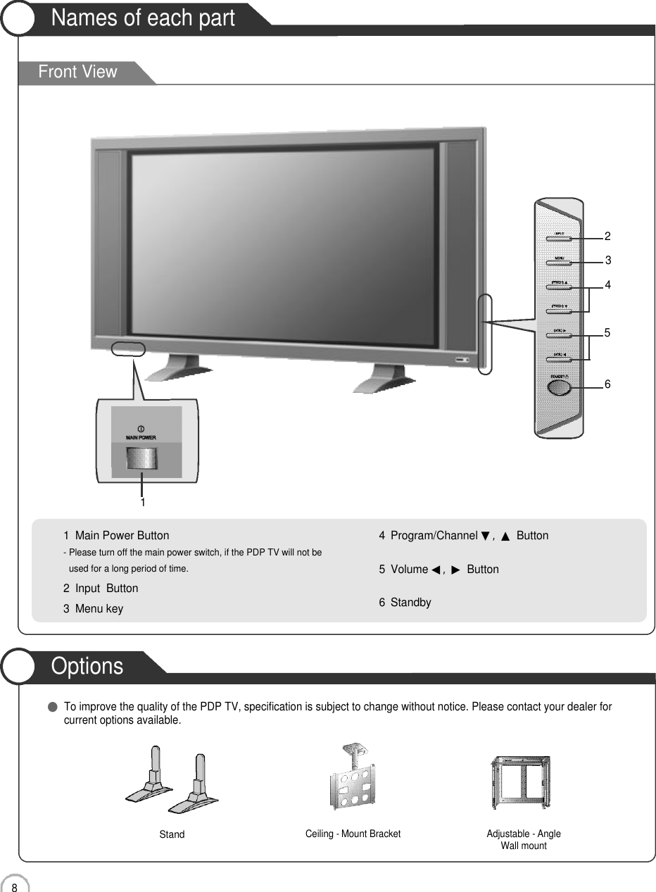 8User Guidance InformationCeiling - Mount Bracket Adjustable - Angle Wall mount●To improve the quality of the PDP TV, specification is subject to change without notice. Please contact your dealer forcurrent options available.StandFront ViewNames of each partOptions1 Main Power Button- Please turn off the main power switch, if the PDP TV will not beused for a long period of time.2 Input  Button3 Menu key4 Program/Channel ▼,󰚟▲Button5 Volume ◀,󰚟▶Button6 Standby124563