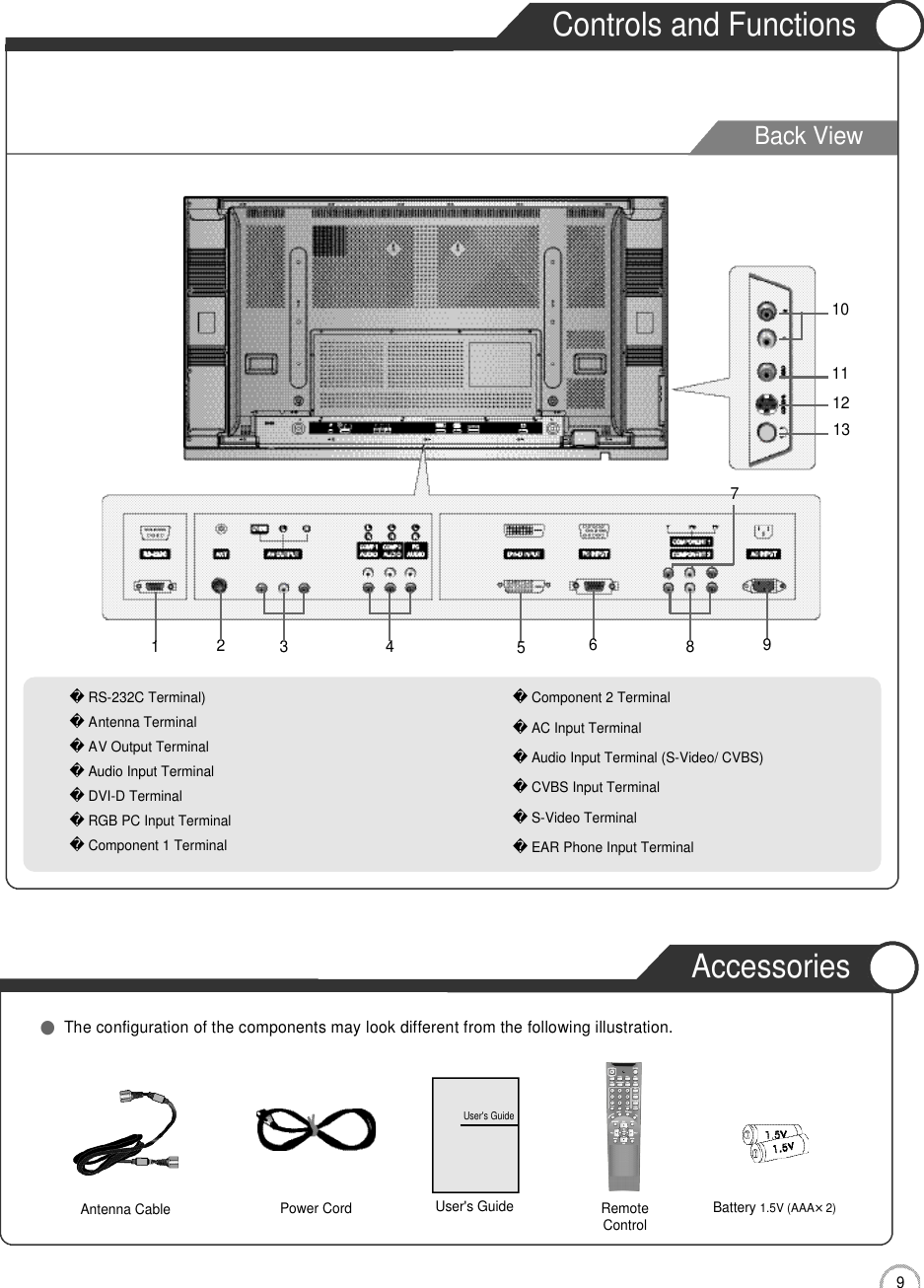 9User Guidance InformationBack ViewControls and Functions Accessories●The configuration of the components may look different from the following illustration.Power CordAntenna Cable RemoteControlUser&apos;s Guide Battery1.5V (AAA×2)User&apos;s GuideComponent 2 TerminalAC Input TerminalAudio Input Terminal (S-Video/ CVBS)CVBS Input Terminal  S-Video Terminal EAR Phone Input Terminal183RS-232C Terminal)Antenna TerminalAV Output TerminalAudio Input Terminal DVI-D Terminal RGB PC Input TerminalComponent 1 Terminal 24769512111310