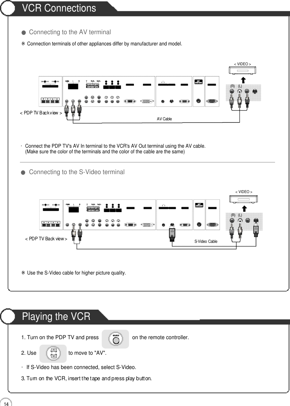 VCR ConnectionsPlaying the VCR1 4Connection1. Turn on the PDP TV and press                       on the remote controller.2. Use                      to move to &quot;AV&quot;.・If S-Video has been connected, select S-Video.3. Turn on the VCR, insert the tape and press play button.・Connect the PDP TV&apos;s AV In terminal to the VCR&apos;s AV Out terminal using the AV cable.(Make sure the color of the terminals and the color of the cable are the same)※Use the S-Video cable for higher picture quality.※Connection terminals of other appliances differ by manufacturer and model.&lt; PDP TV Back view &gt;&lt; PDP TV Back view &gt;AV CableS-Video Cable( R ) ( L )&lt; VIDEO &gt;( R ) ( L )&lt; VIDEO &gt;●Connecting to the AV terminal●Connecting to the S-Video terminal