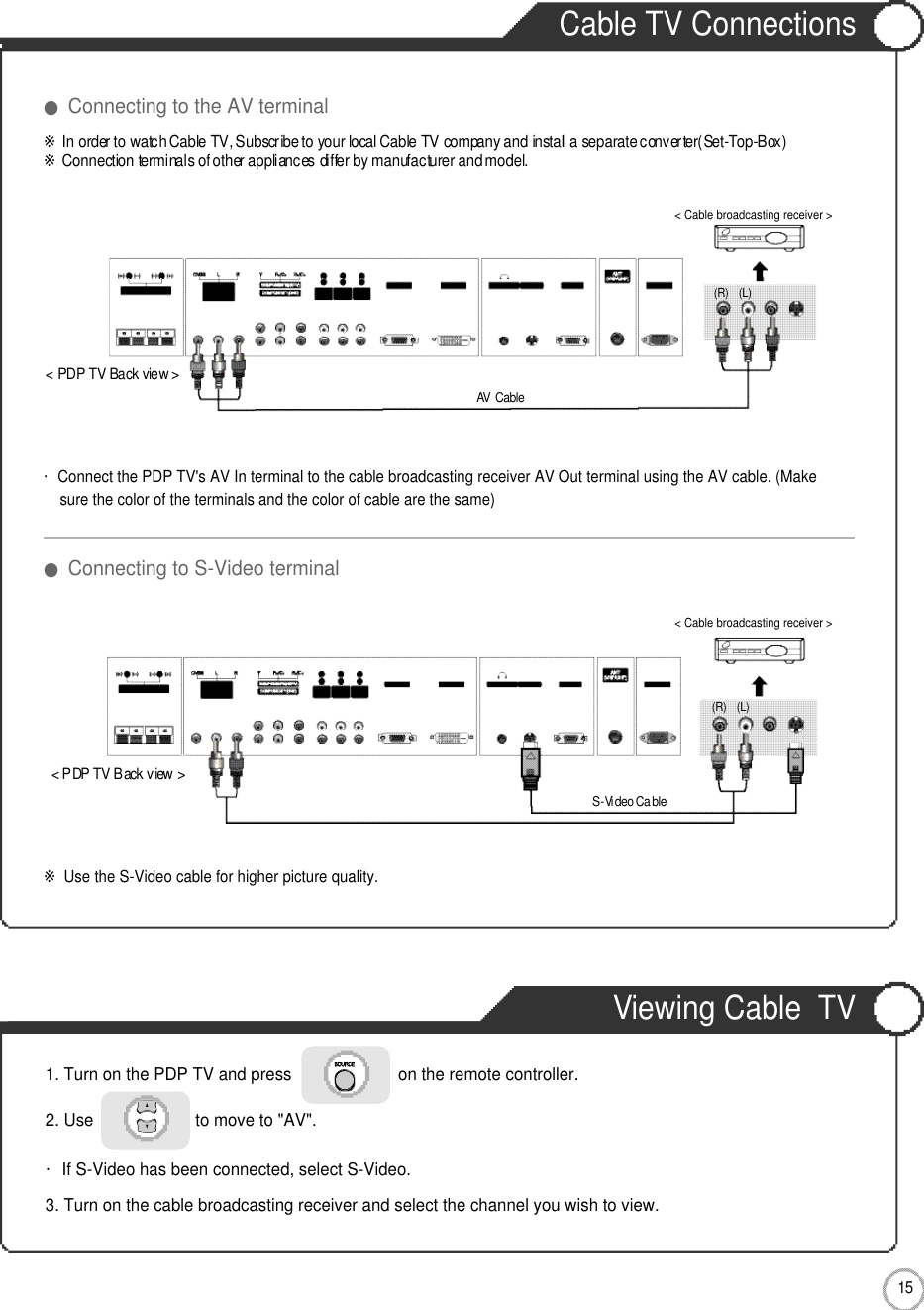 Cable TV ConnectionsViewing Cable  TV1 5Connection1. Turn on the PDP TV and press                       on the remote controller.2. Use                      to move to &quot;AV&quot;.・If S-Video has been connected, select S-Video.3. Turn on the cable broadcasting receiver and select the channel you wish to view.・Connect the PDP TV&apos;s AV In terminal to the cable broadcasting receiver AV Out terminal using the AV cable. (Makesure the color of the terminals and the color of cable are the same)※In order to watch Cable TV, Subscribe to your local Cable TV company and install a separate converter(Set-Top-Box) ※Connection terminals of other appliances differ by manufacturer and model.※Use the S-Video cable for higher picture quality.AV CableS-Video Cable&lt; PDP TV Back view &gt;&lt; PDP TV Back view &gt;( R ) ( L )&lt; Cable broadcasting receiver &gt;( R ) ( L )&lt; Cable broadcasting receiver &gt;●Connecting to the AV terminal●Connecting to S-Video terminal