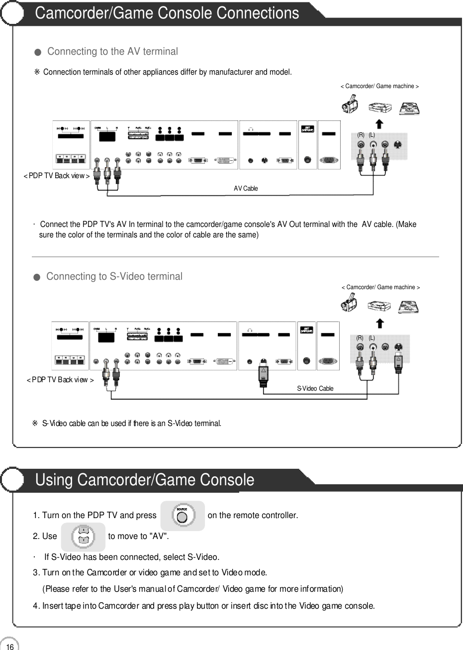 Camcorder/Game Console ConnectionsUsing Camcorder/Game Console1 6Connection1. Turn on the PDP TV and press                      on the remote controller. 2. Use                      to move to &quot;AV&quot;. ・If S-Video has been connected, select S-Video. 3. Turn on the Camcorder or video game and set to Video mode.(Please refer to the User&apos;s manual of Camcorder/ Video game for more information)4. Insert tape into Camcorder and press play button or insert disc into the Video game console.※Connection terminals of other appliances differ by manufacturer and model.&lt; PDP TV Back view &gt;AV CableS-Video Cable・Connect the PDP TV&apos;s AV In terminal to the camcorder/game console&apos;s AV Out terminal with the  AV cable. (Makesure the color of the terminals and the color of cable are the same)※S-Video cable can be used if there is an S-Video terminal. ●Connecting to the AV terminal●Connecting to S-Video terminal( R ) ( L )&lt; Camcorder/ Game machine &gt;( R ) ( L )&lt; Camcorder/ Game machine &gt;&lt; PDP TV Back view &gt;