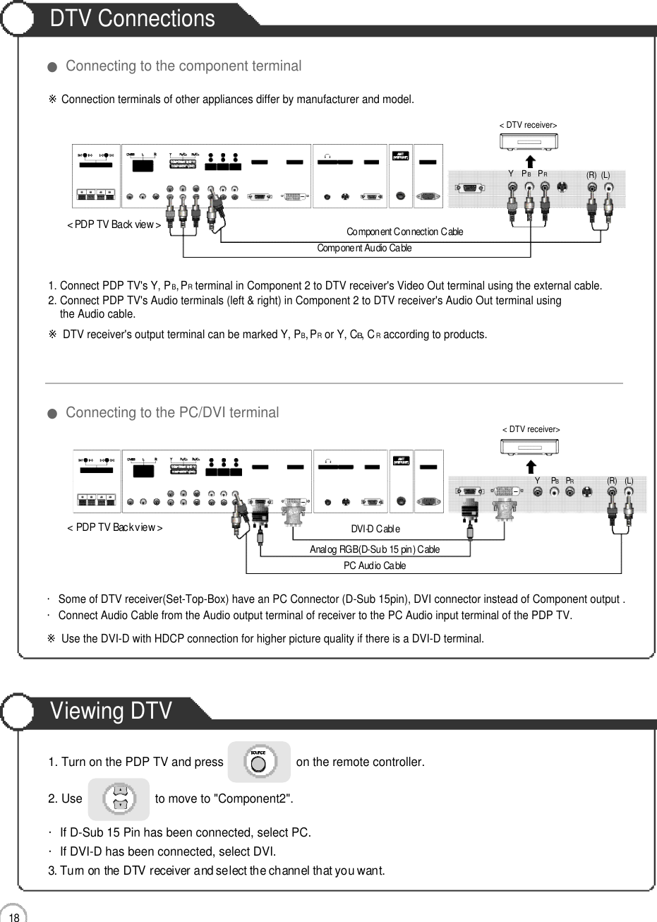 DTV ConnectionsViewing DTV1 8Connection&lt; PDP TV Back view &gt;1. Connect PDP TV&apos;s Y, PB,PRterminal in Component 2 to DTV receiver&apos;s Video Out terminal using the external cable.2. Connect PDP TV&apos;s Audio terminals (left &amp; right) in Component 2 to DTV receiver&apos;s Audio Out terminal using the Audio cable.※DTV receiver&apos;s output terminal can be marked Y, PB, PRor Y, CB, CRaccording to products.・Some of DTV receiver(Set-Top-Box) have an PC Connector (D-Sub 15pin), DVI connector instead of Component output .・Connect Audio Cable from the Audio output terminal of receiver to the PC Audio input terminal of the PDP TV.※Use the DVI-D with HDCP connection for higher picture quality if there is a DVI-D terminal.1. Turn on the PDP TV and press                      on the remote controller.2. Use                      to move to &quot;Component2&quot;.・If D-Sub 15 Pin has been connected, select PC.・If DVI-D has been connected, select DVI.3. Turn on the DTV receiver and select the channel that you want.●Connecting to the component terminal●Connecting to the PC/DVI terminal※Connection terminals of other appliances differ by manufacturer and model.( R ) ( L )PRPBY&lt; DTV receiver&gt;( R ) ( L )PRPBY&lt; DTV receiver&gt;Component Audio CableAnalog RGB(D-Sub 15 pin) CablePC Audio CableComponent Connection Cable&lt; PDP TV Back view &gt;DVI-D Cable