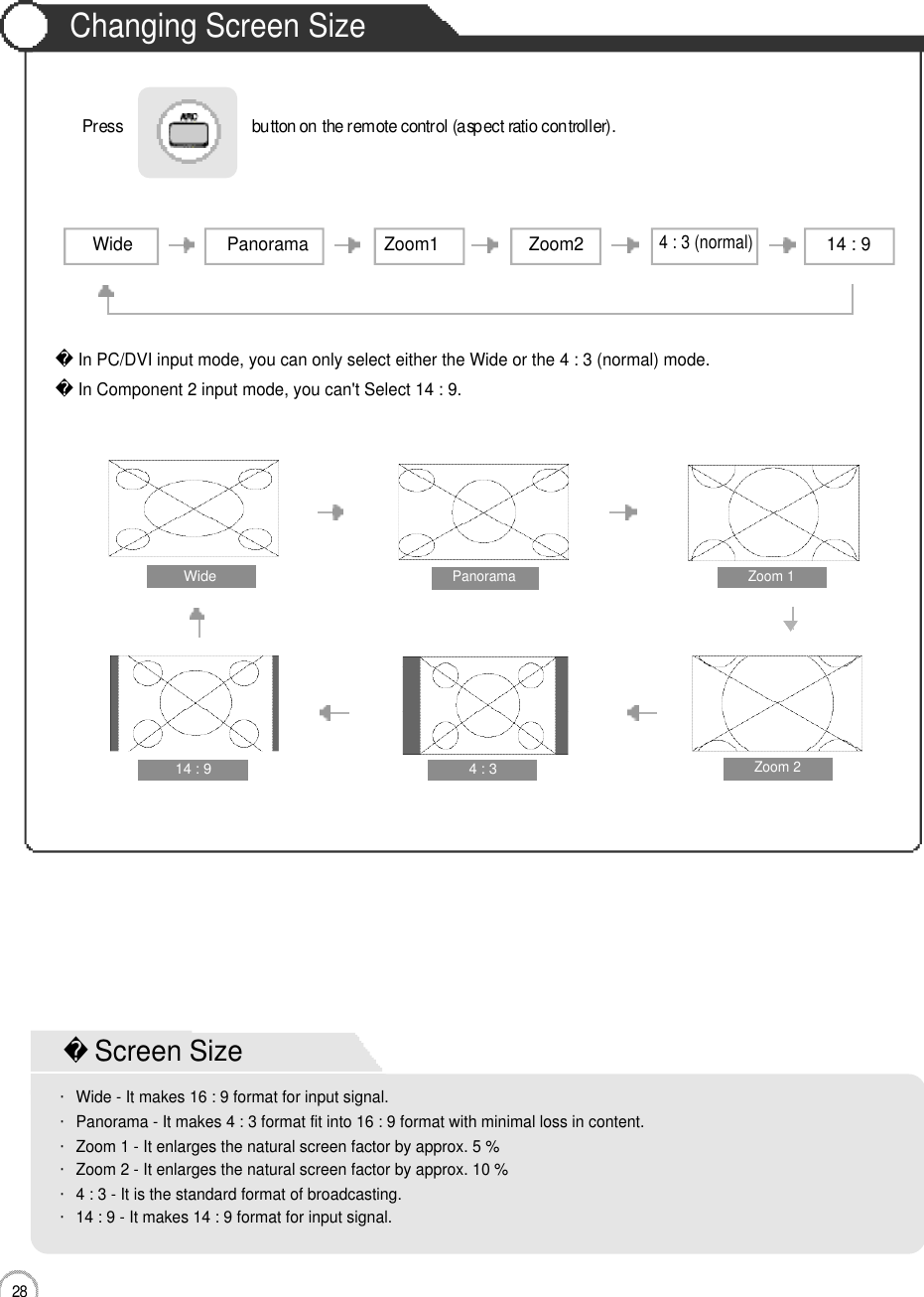 2 8Changing Screen SizeWide4 : 3Zoom 1Zoom 2Panorama 14 : 9Press                               button on the remote control (aspect ratio controller). ApplicationWide Panorama Zoom1 Zoom24 : 3 (normal)14 : 9In PC/DVI input mode, you can only select either the Wide or the 4 : 3 (normal) mode. In Component 2 input mode, you can&apos;t Select 14 : 9.Screen Size・Wide - It makes 16 : 9 format for input signal.・Panorama - It makes 4 : 3 format fit into 16 : 9 format with minimal loss in content. ・Zoom 1 - It enlarges the natural screen factor by approx. 5 %・Zoom 2 - It enlarges the natural screen factor by approx. 10 %・4 : 3 - It is the standard format of broadcasting.・14 : 9 - It makes 14 : 9 format for input signal.